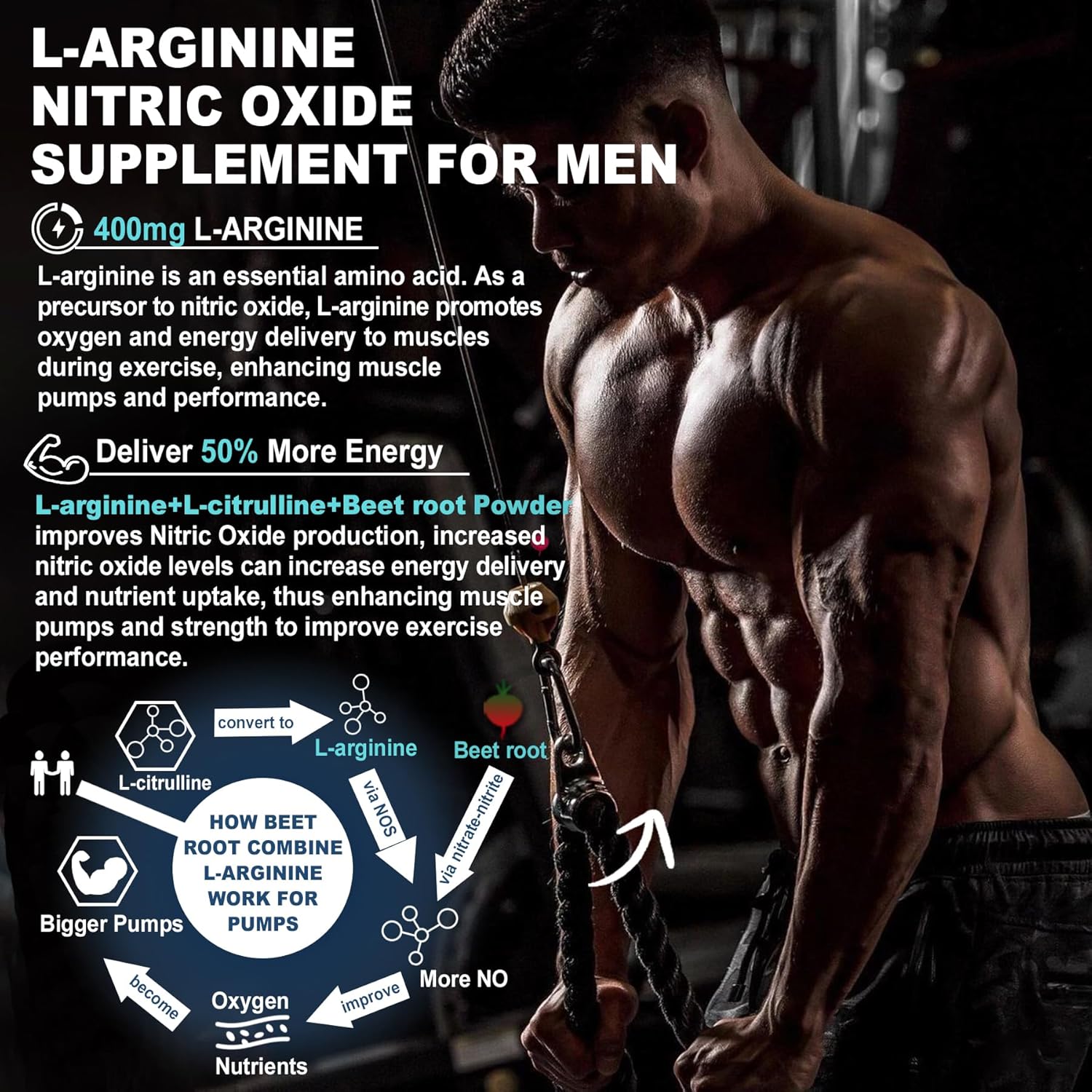 L-Arginine and L-Carnitine Gummies Combo for Energy and Performance Boost