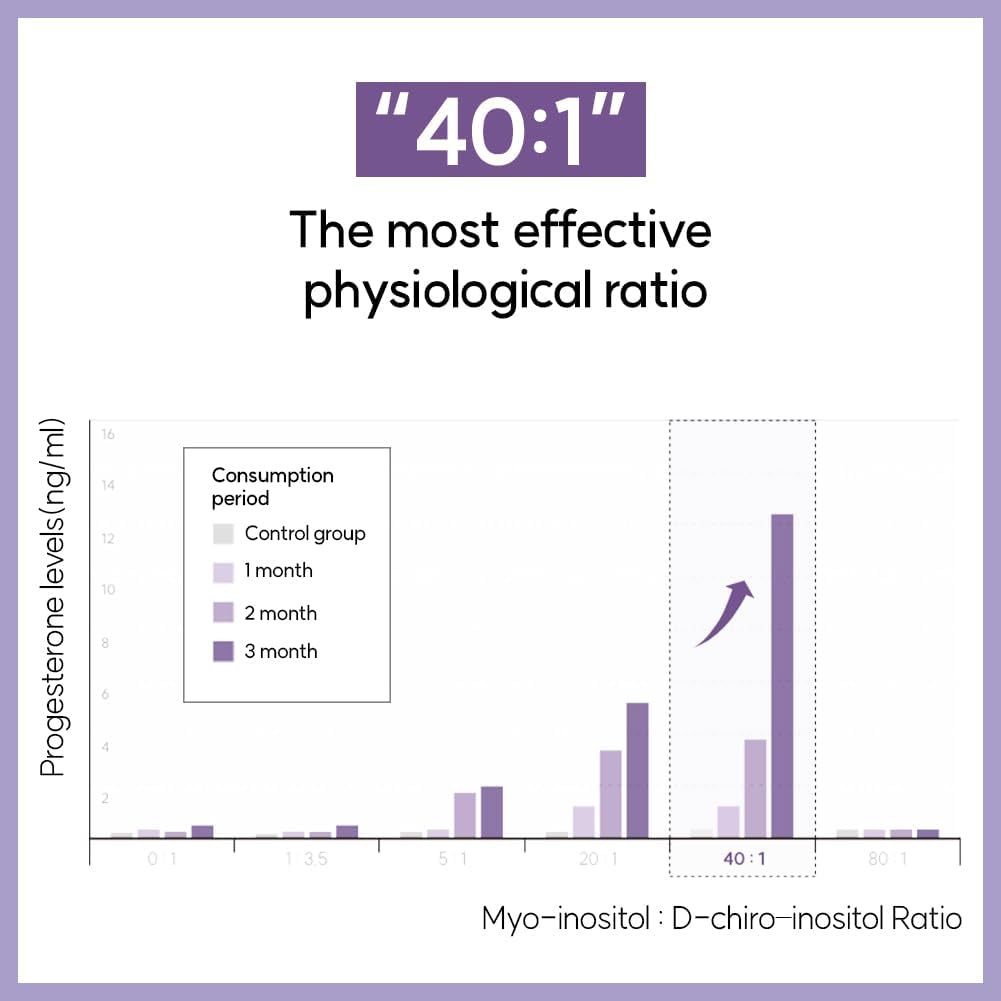 LACTOMEDI Inositol for Women | Hormone Balance & Fertility Support | Progesterone Increase | 40:1 Ratio | Myo-Inositol 4000mg D-Chiro-Inositol 100mg | 30 Day Supply