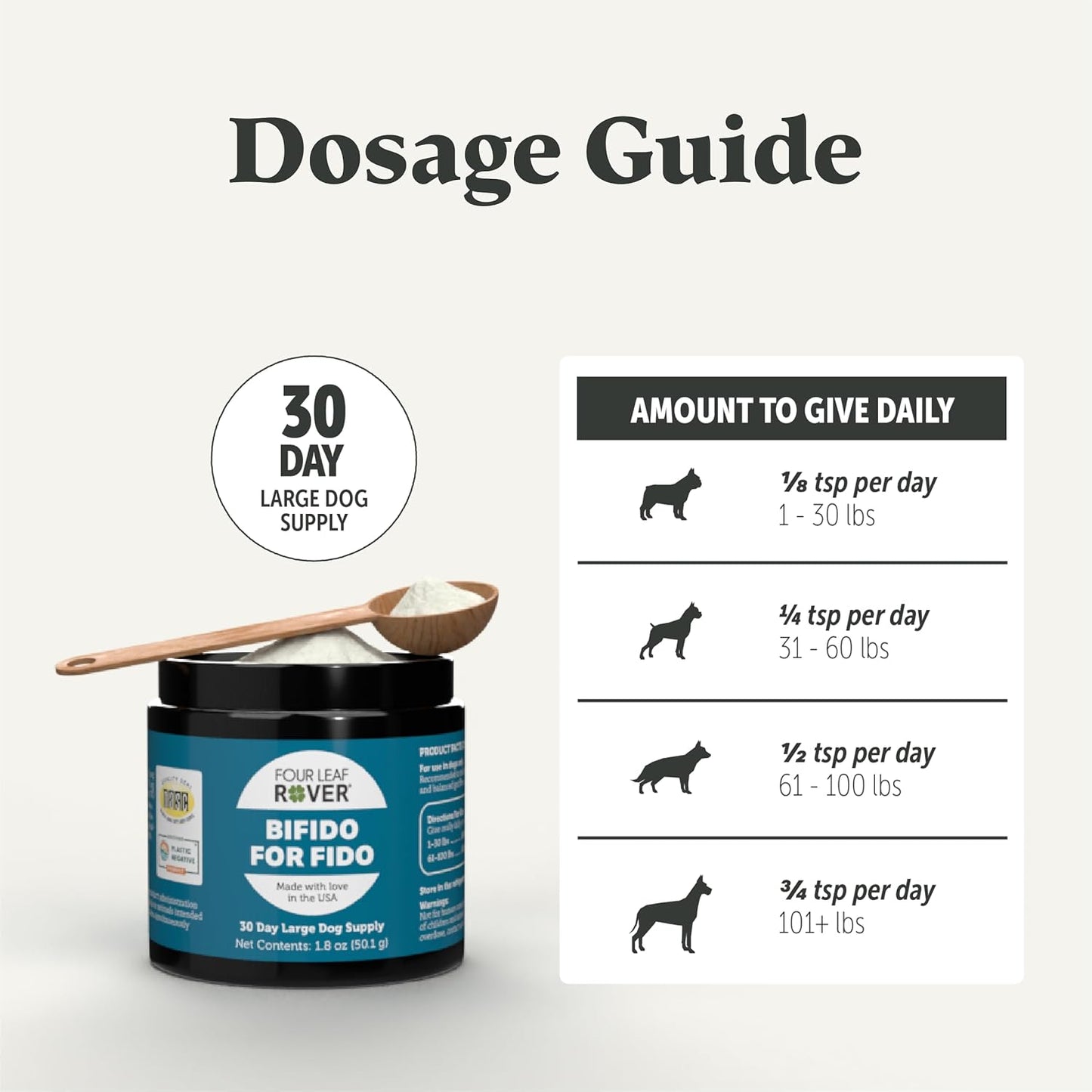 Large Dog Probiotics for Digestive Health - Immune Balance & Gut Health - 50 Billion CFU - Veterinarian Formulated - 30 Day Supply