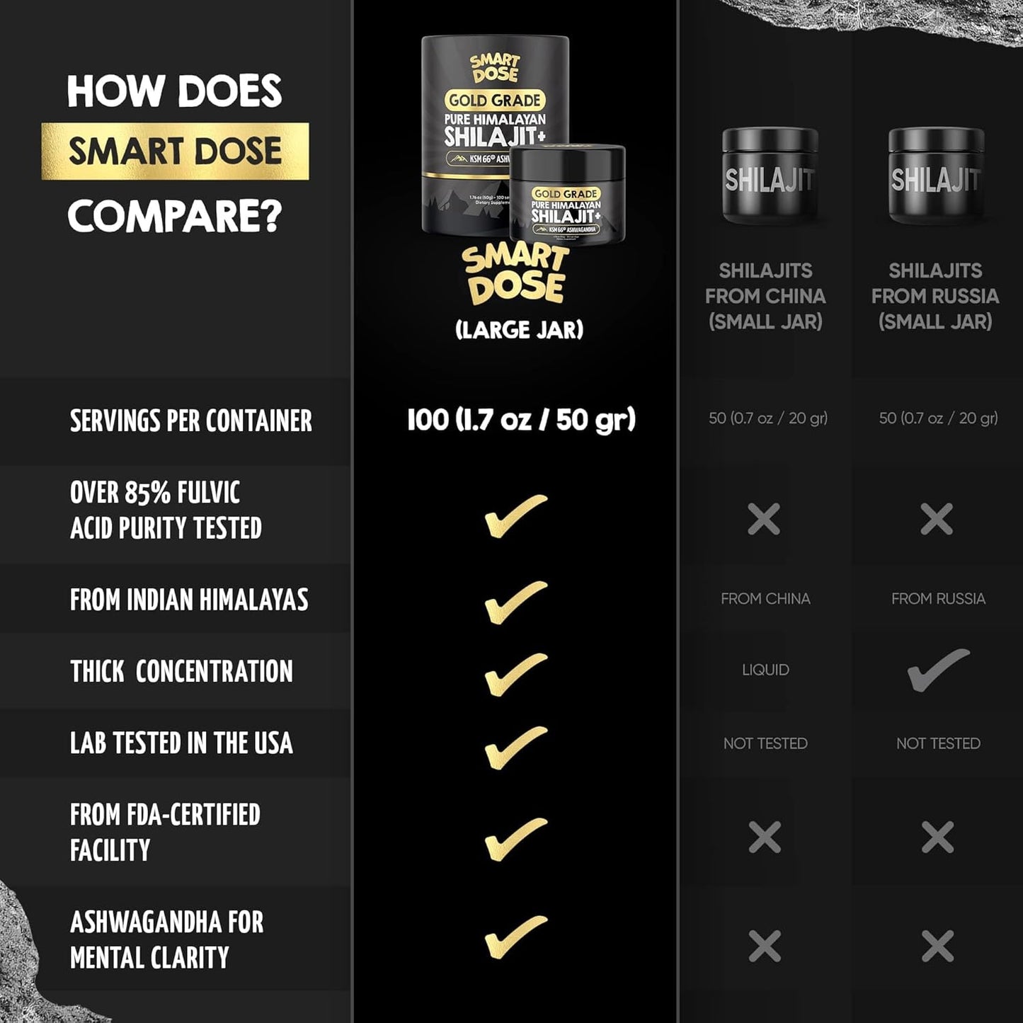 Large Jar of Gold-Grade Himalayan Shilajit Resin with 85% Fulvic Acid - 125 Servings - US Lab Tested for Purity