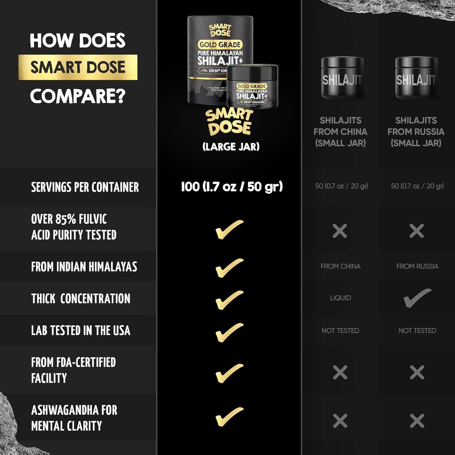 Large Jar of Gold-Grade Himalayan Shilajit Resin with 85% Fulvic Acid - 125 Servings - US Lab Tested for Purity