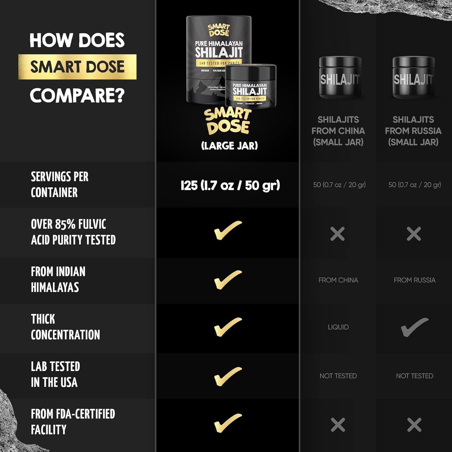 Large Jar of Pure Himalayan Shilajit Resin - 85%+ Fulvic Acid - 125 Servings - Authentic US Lab Tested Premium Quality