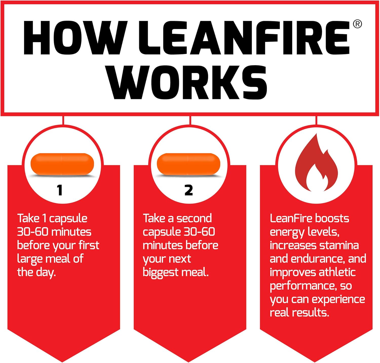 LeanFire Pre Workout Energy Pills - Boost Energy, Build Muscle, Improve Performance - 60 Count