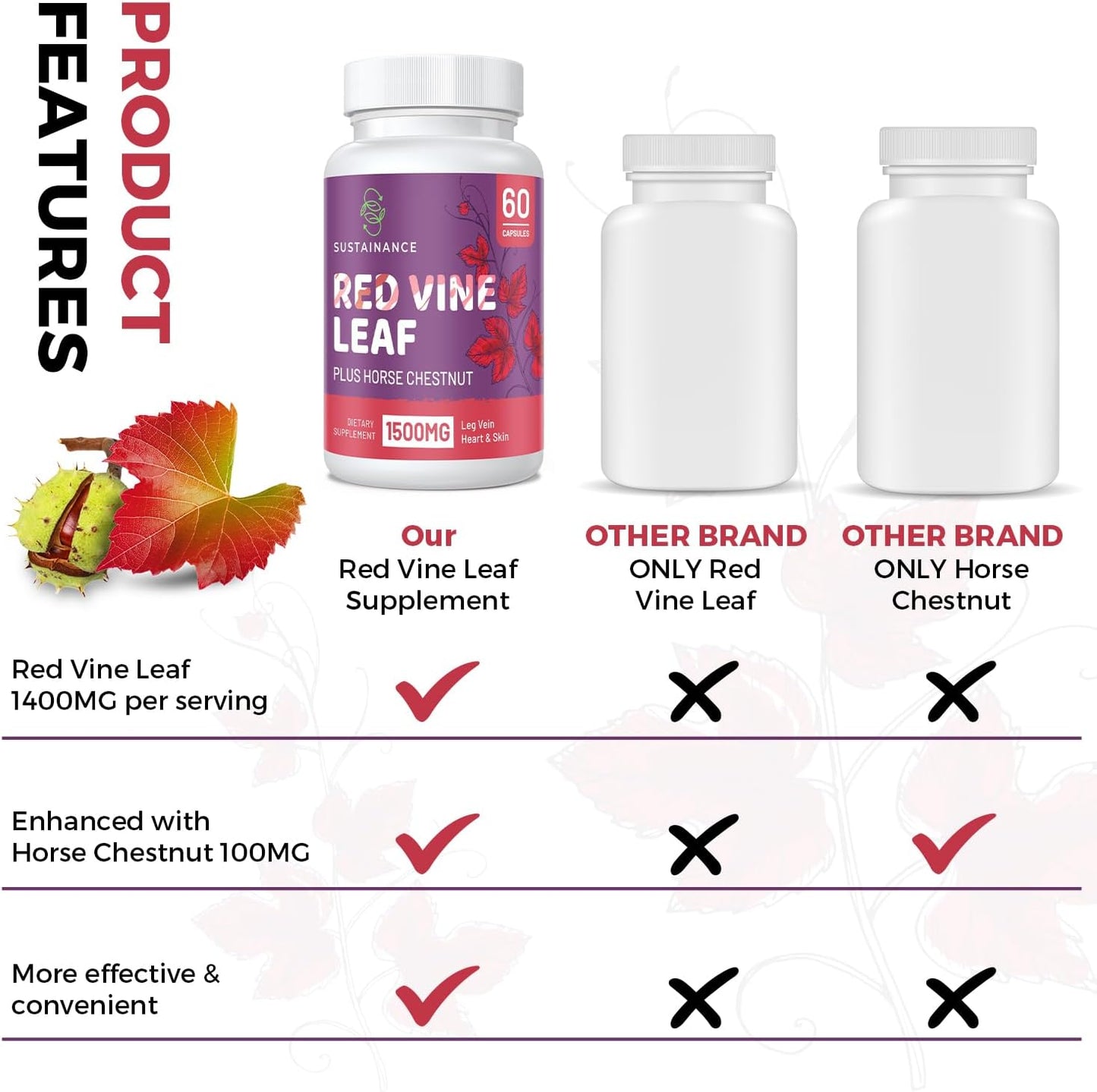 Leg & Vein Support Supplement with Red Vine Leaf & Horse Chestnut Extracts - 1400mg & 100mg Capsules for Circulation, Heart Health, Skin - 60 Count