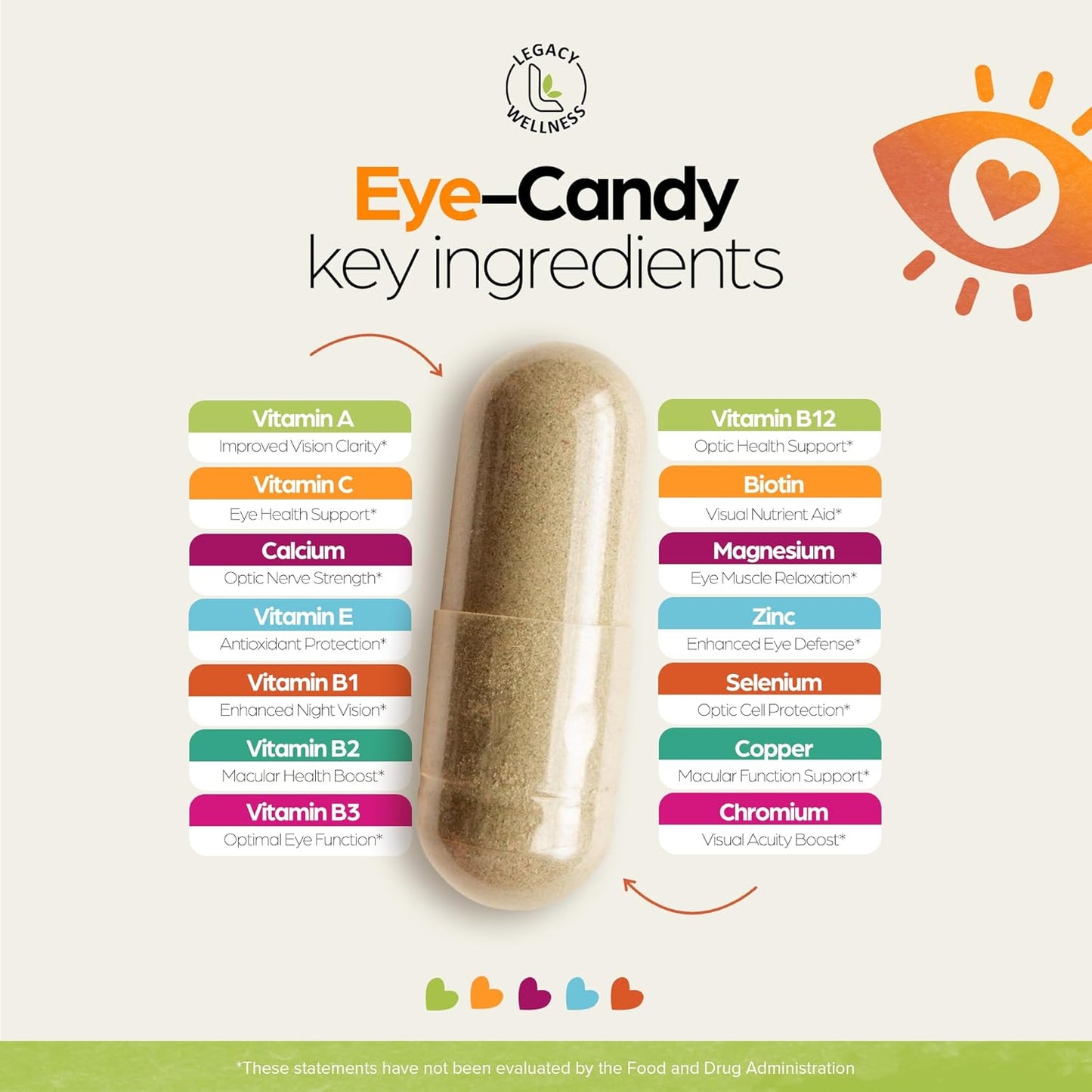 LegacyNutra Eye Candy Eye Vitamins - Lutein, Zeaxanthin, Calcium, Biotin, Copper, Zinc Pills - Supports Vision Health, Reduces Eye Strain, Dry Eye Supplements for Adults