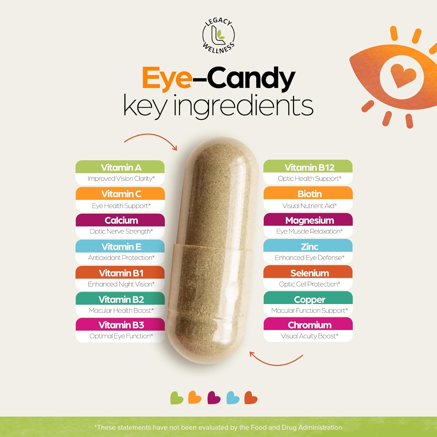 LegacyNutra Eye Candy Eye Vitamins - Lutein, Zeaxanthin, Calcium, Biotin, Copper, Zinc Pills - Supports Vision Health, Reduces Eye Strain, Dry Eye Supplements for Adults