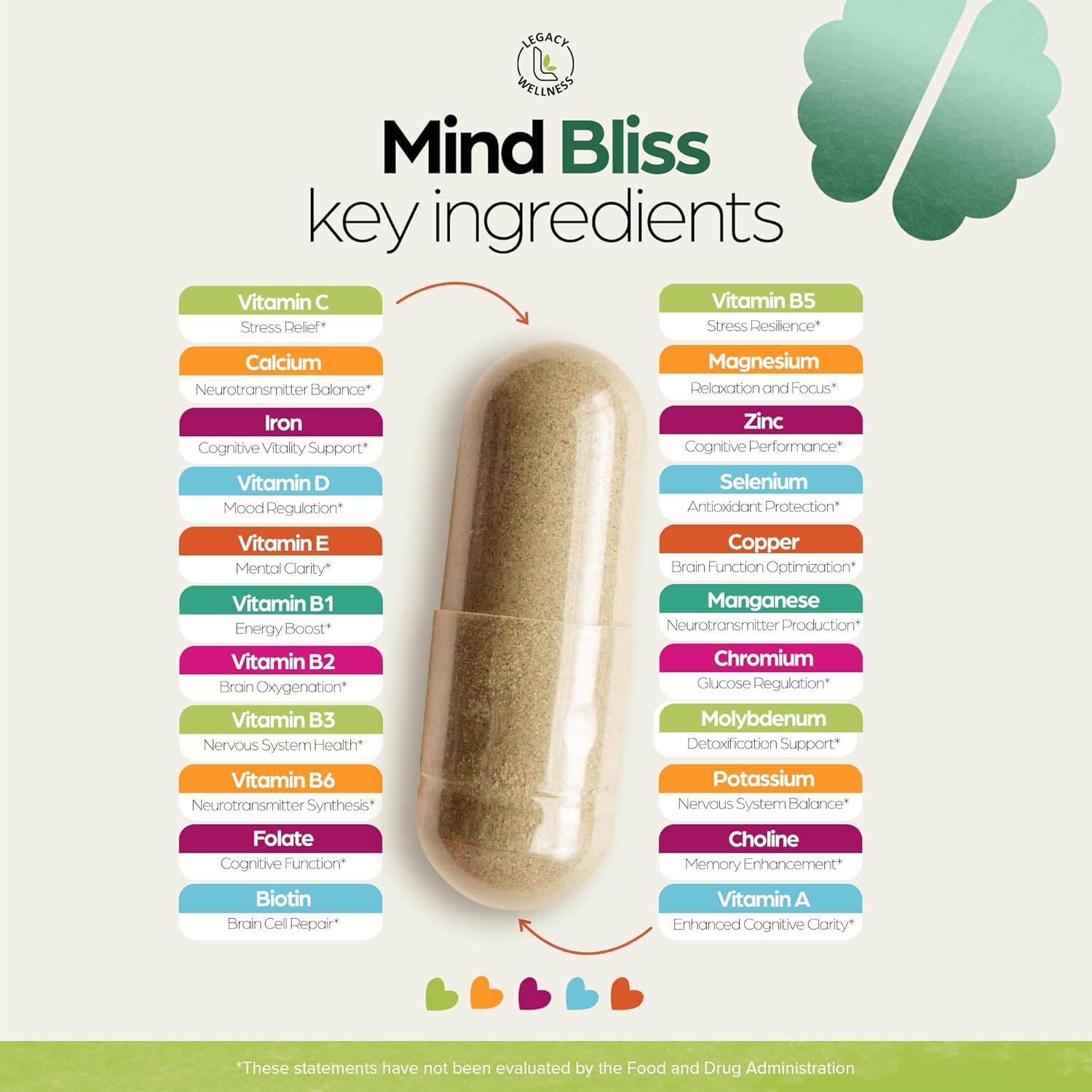 LegacyNutra Mind Bliss Brain Supplement: 40-Ingredient Nootropic Boost with DMAE - Memory, Focus, Clarity & Energy - 60 Pills