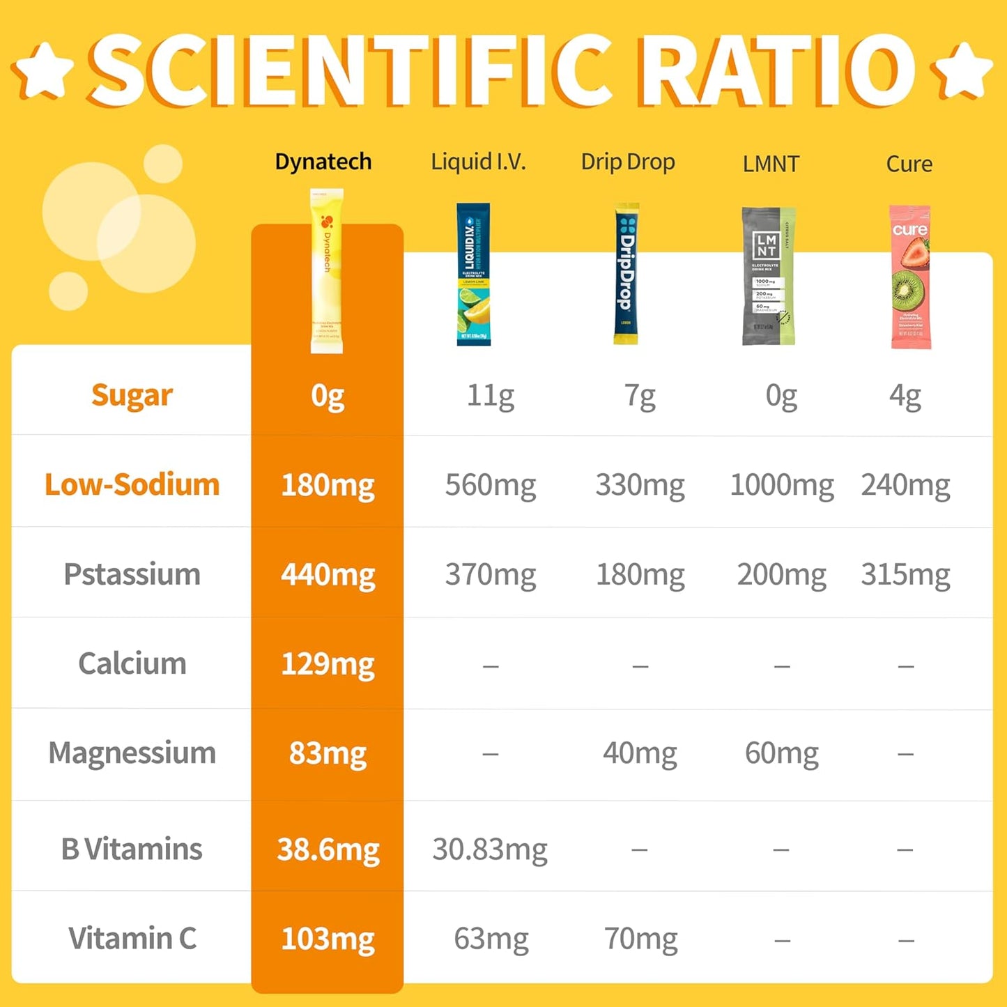 Lemon Electrolyte Drink Mix with Zero Sugar - Hydration Powder Packets with 10 Electrolytes, Vitamins - Non-GMO, Gluten Free, Vegan - 16 Servings