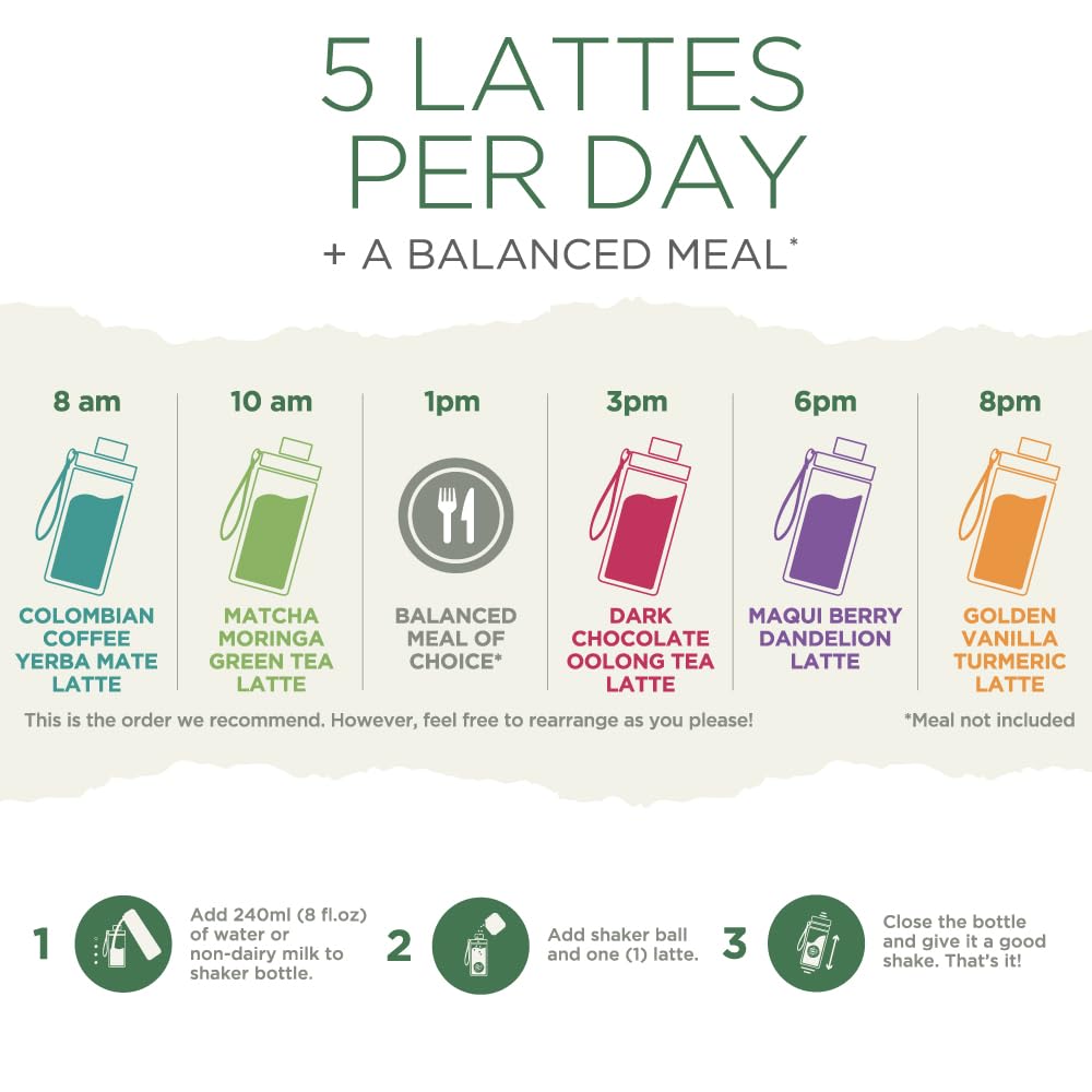 Lemonkind Organic 3 Day Cleanse with Clinically Studied Prickly Pear - Keto-Friendly Plant-Based Protein, Gluten-Free Lattes & Blender Bottle