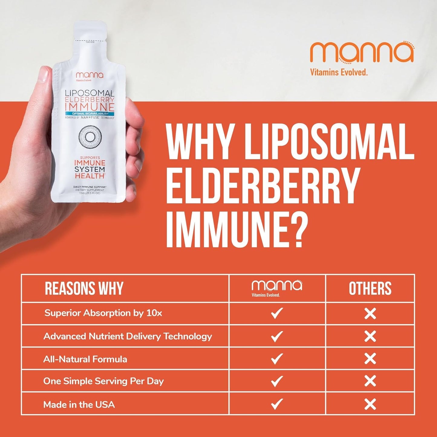 Liposomal Elderberry Immune Support with Zinc, Vitamin C, Echinacea - Manna Vitamins - Adult Elderberry Syrup