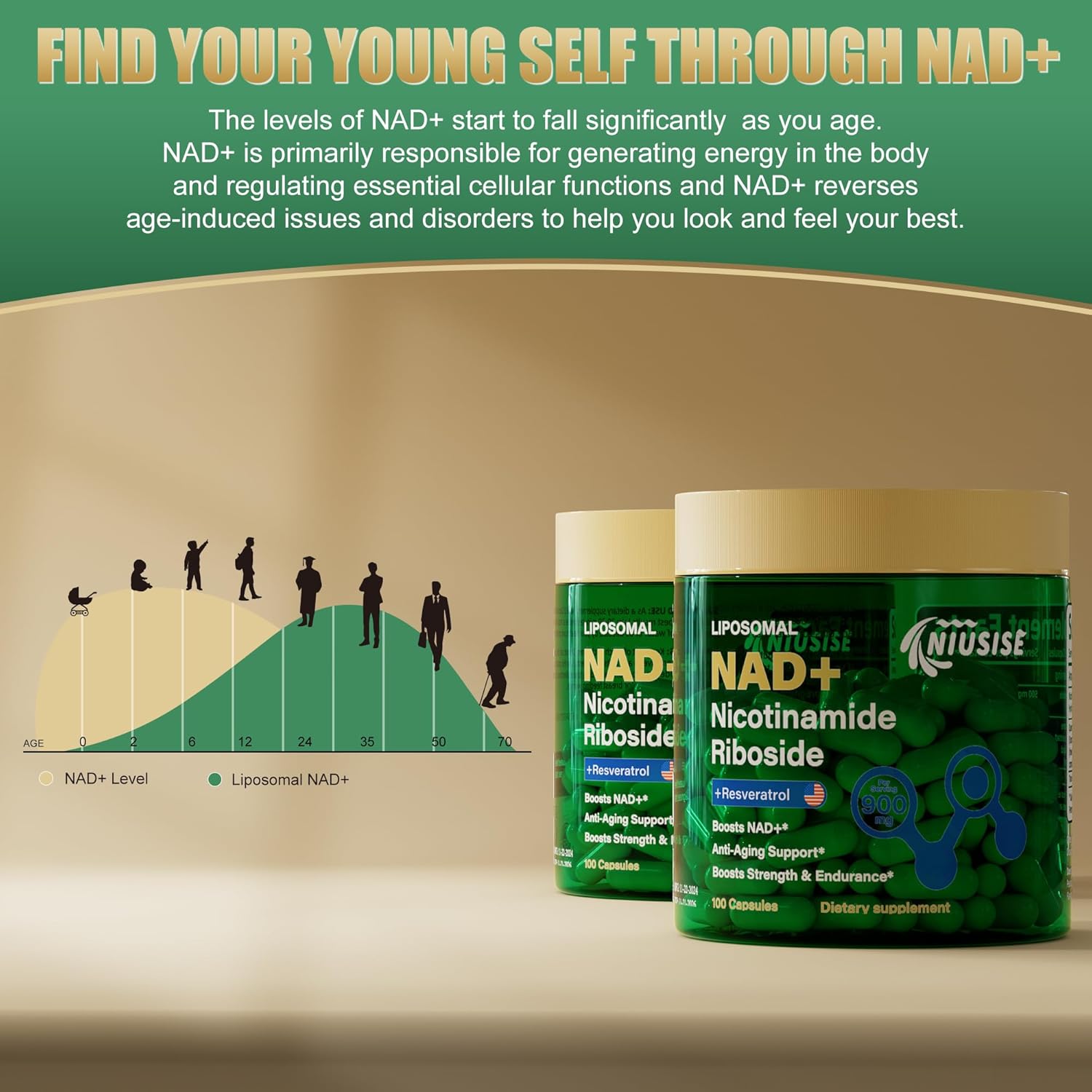 Liposomal NAD+ Supplement with Resveratrol & Quercetin - 900 Mg NAD Nicotinamide Riboside Capsules for Energy Boost - Men and Women Formula - 800 Caps