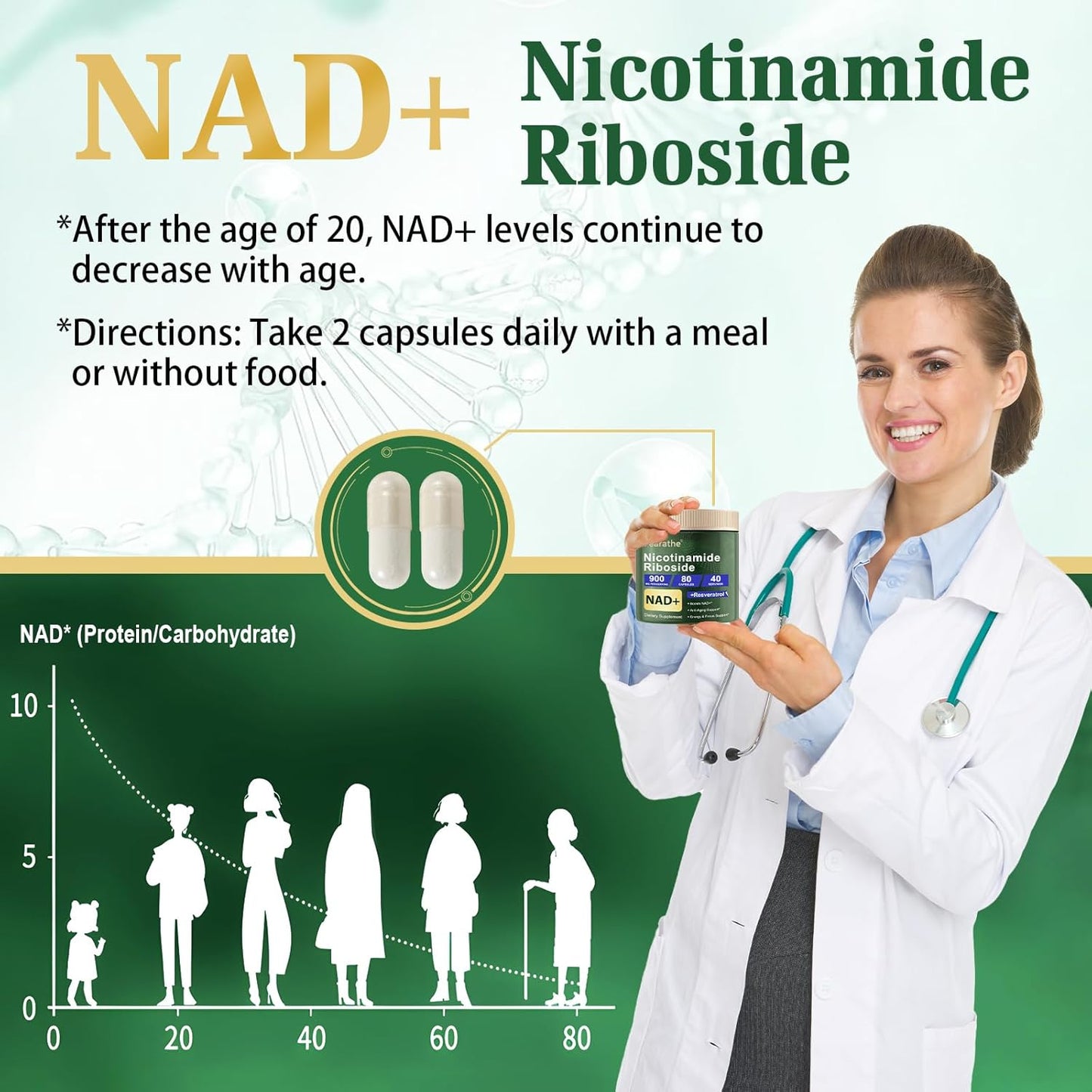 Liposomal Nicotinamide Riboside with Resveratrol & Quercetin - Anti-Aging & Energy Supplement - 80 Capsules