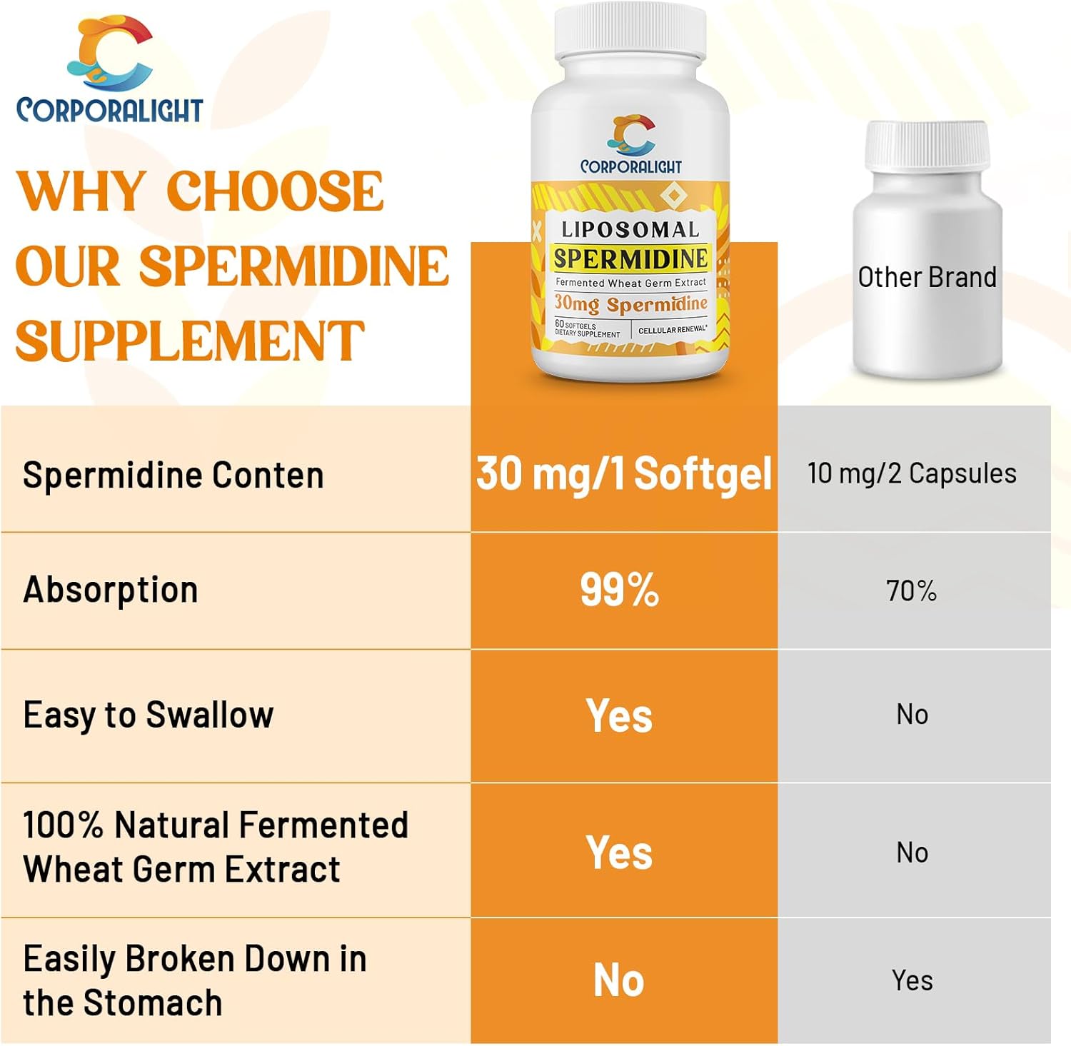 Liposomal Spermidine Supplement 30mg - High Absorption & Potency, Fermented Wheat Germ Extract Softgels for Cellular Renewal and Longevity - 60 Count