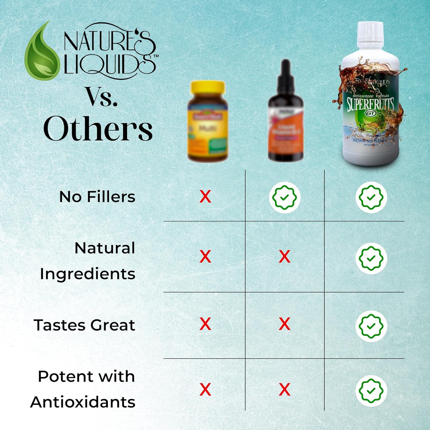 Liquid Antioxidant Formula with Green Tea & Resveratrol - Nature's Liquids Superfruits GT - 32 Servings