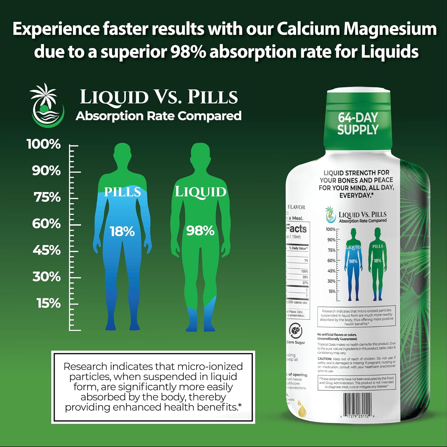 Liquid Calcium Magnesium Supplement for Strong Bones & Teeth | High Absorption Formula | 32 Fl Oz, 64 Servings