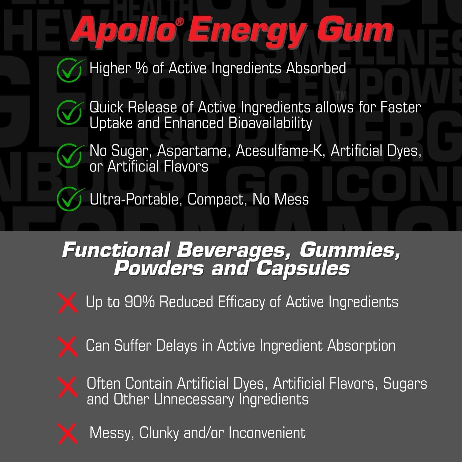 Liquid Core Apollo Energy Gum: 80mg Natural Caffeine, Sugar-Free, Aspartame-Free, Xylitol - 10 Pieces