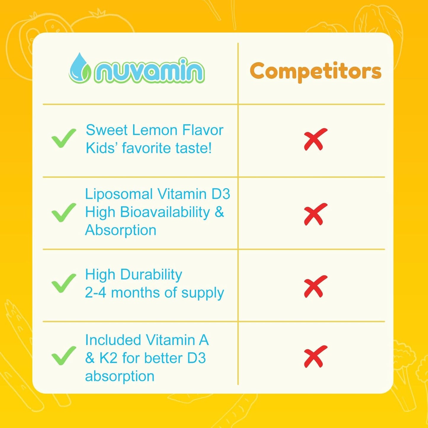 Liquid Liposomal D3 Drops with Vitamin A & K2 - Nuvamin for All Ages, 800 IU/mL, 2 Fl.Oz, 120 Servings