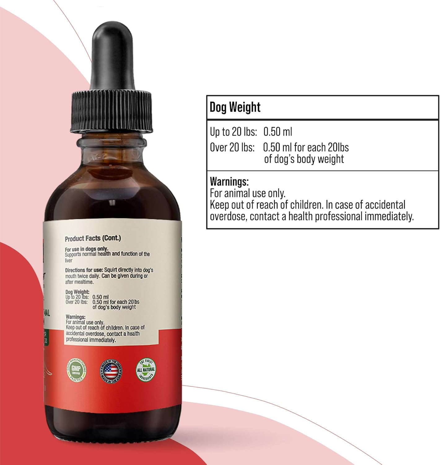 Liquid Liver Support Supplement for Dogs - Advanced Formula with Milk Thistle, Dandelion & Artichoke - Enhances Absorption - by Rejuvica Health