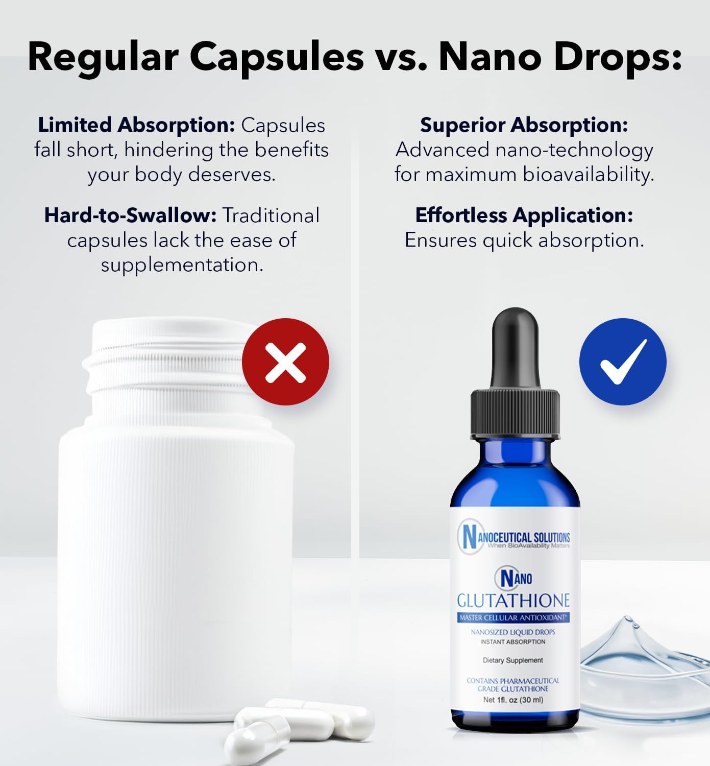 Liquid Nanoceutical Glutathione Drops for Superior Absorption - Pharmaceutical Grade Supplement with 8x Higher Efficiency - 30 Servings