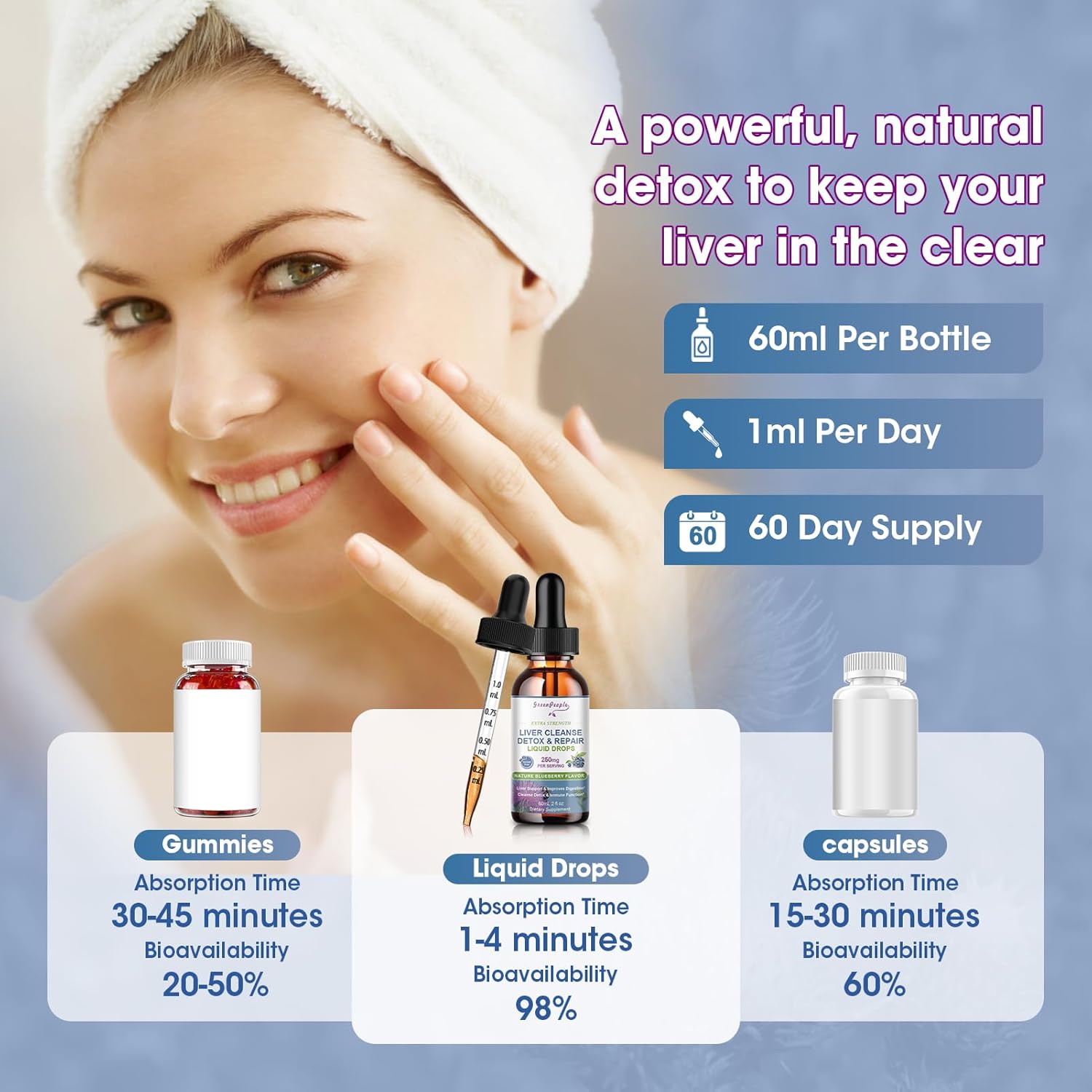 Liver Cleanse Detox Drops with Milk Thistle, Artichoke, Dandelion - Potent Liver Support Supplement - 2Fl Oz Blueberry Flavor