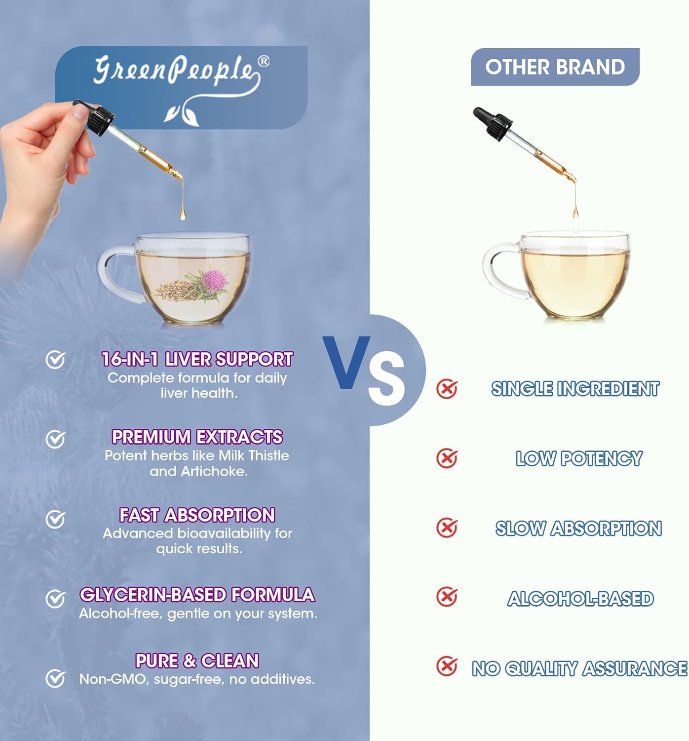 Liver Cleanse Detox Drops with Milk Thistle, Artichoke, Dandelion - Potent Liver Support Supplement - 2Fl Oz Blueberry Flavor