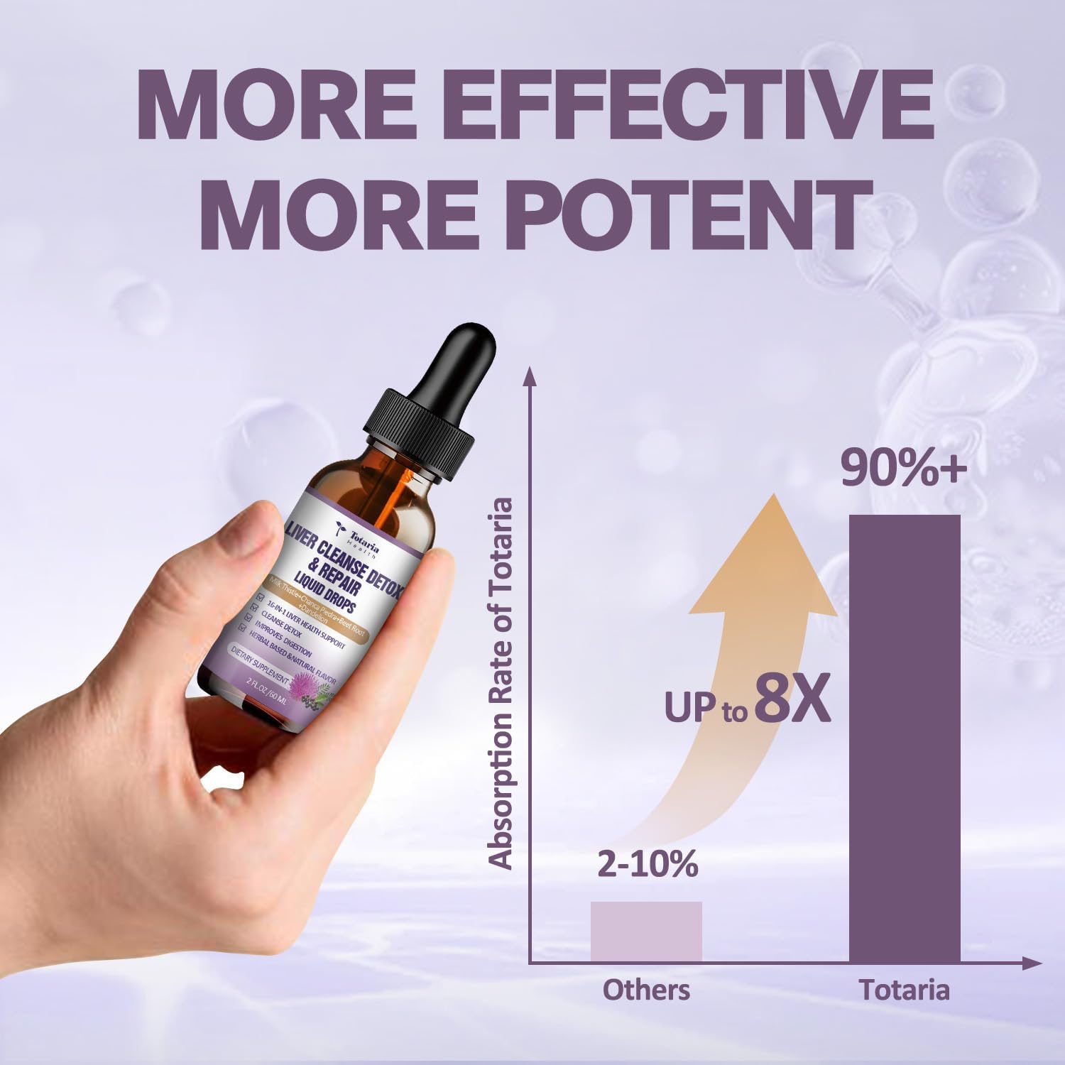 Liver Cleanse Detox & Repair Liquid - 1100mg Milk Thistle & Dandelion Root - 16+ Herbs for Liver Support - Active Liver Health Formula - Vegan Non-GMO All-Natural - 2 Fl Oz (Pack of 2)