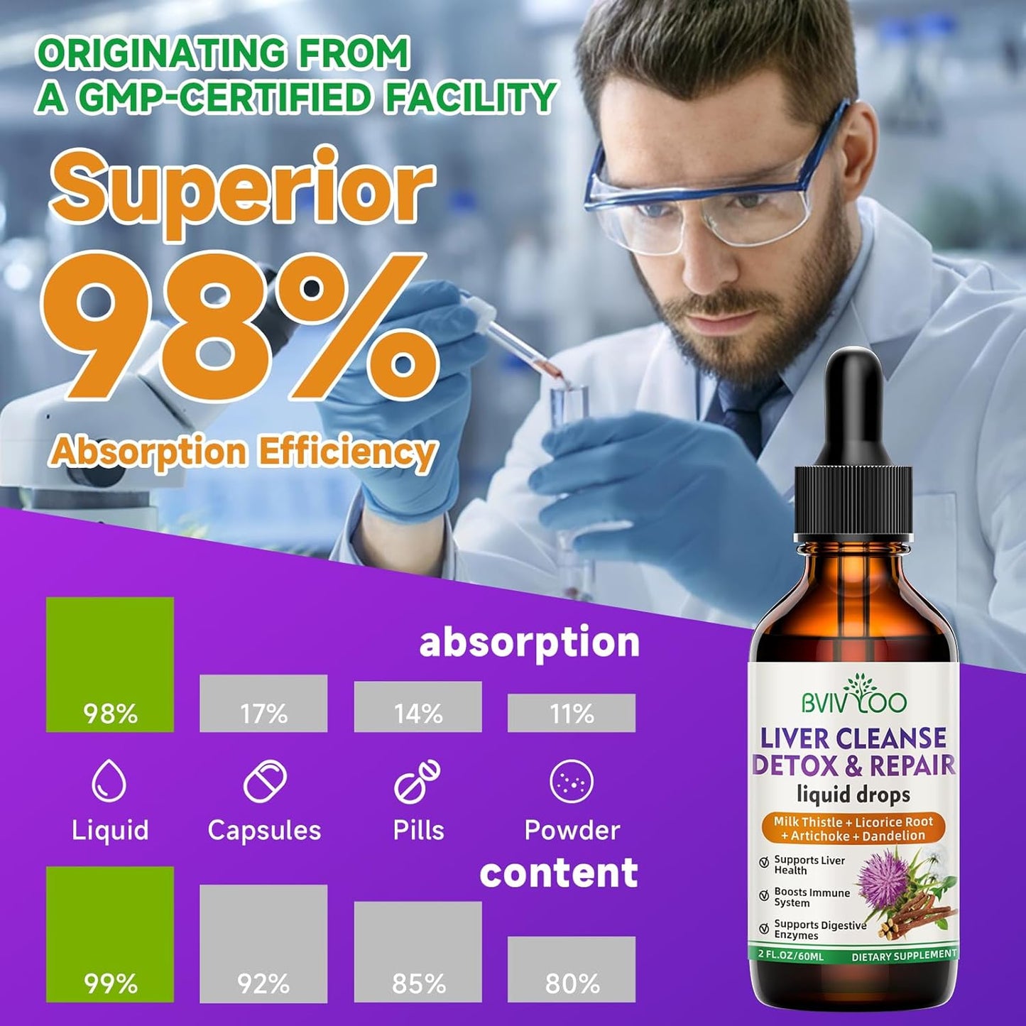 Liver Cleanse Detox & Repair Liquid Drops - 2000mg Milk Thistle, Dandelion Root, Artichoke, Silymarin Extract, & Turmeric - Vegan, Non-GMO - 2 Fl Oz Bottle - BoostGo Australia