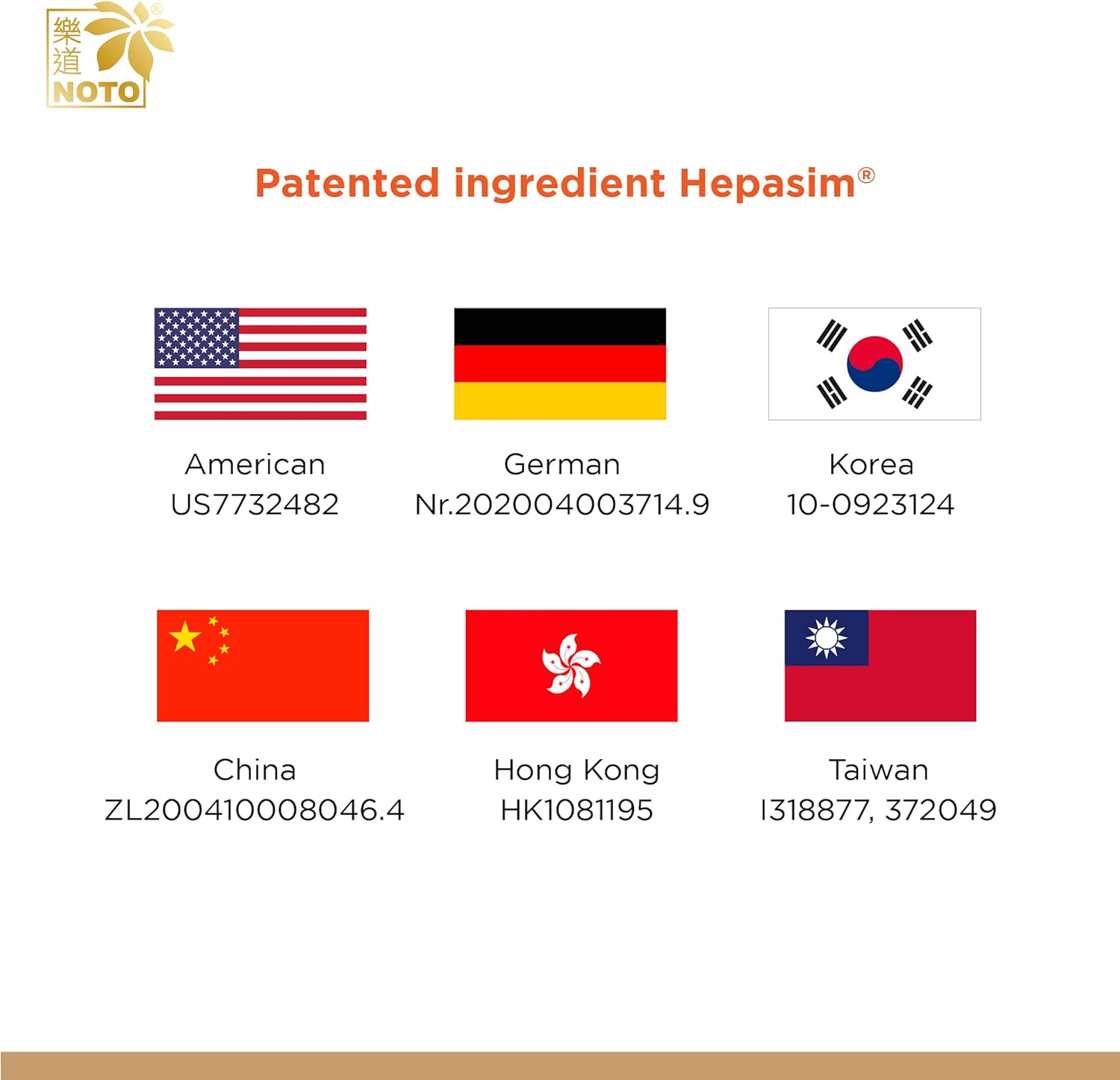 Liver Fortifying Supplement for Alcohol Damage & Unhealthy Habits - 60 Capsules, Supports Health Repair & Cleansing