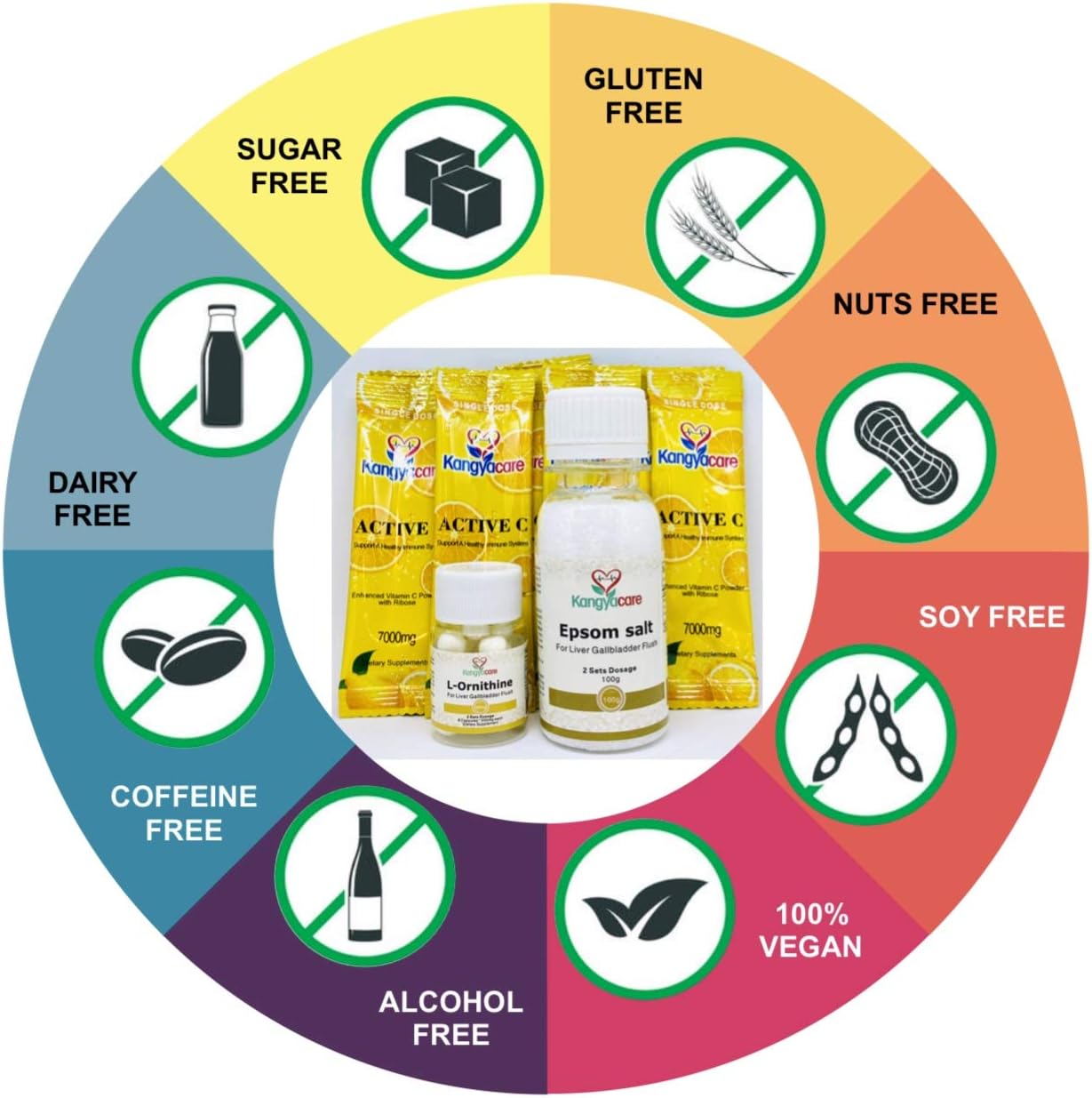 Liver Gallbladder Flush - Overnight Cleanse, Detox Protocol for Liver, Gallbladder, Bile Duct, Colon (2 doses)