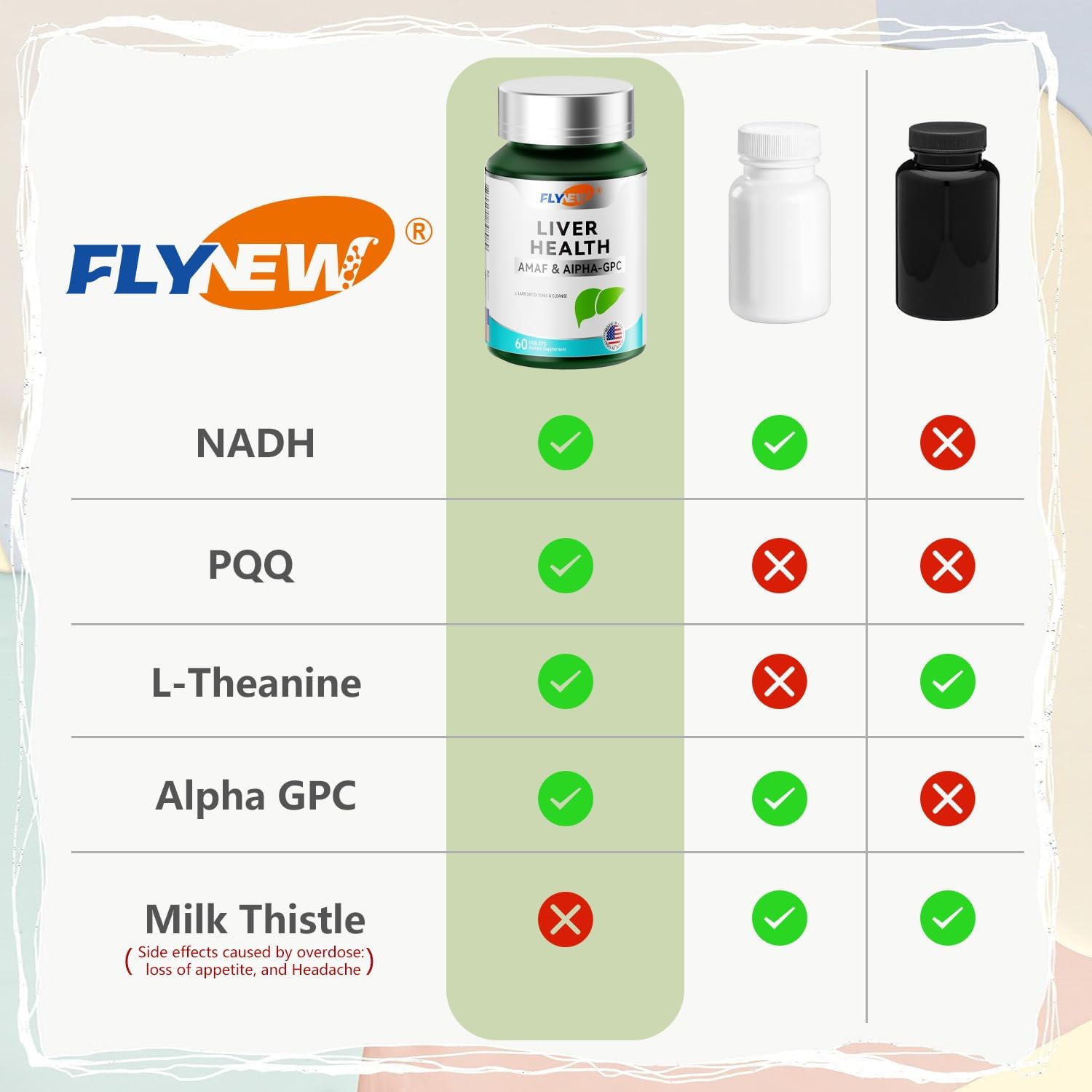 Liver Health Supplement Made in USA with NADH & Alpha-GPC, PQQ, L-Theanine, GMP - Detox & Repair Support, 60 Tablets