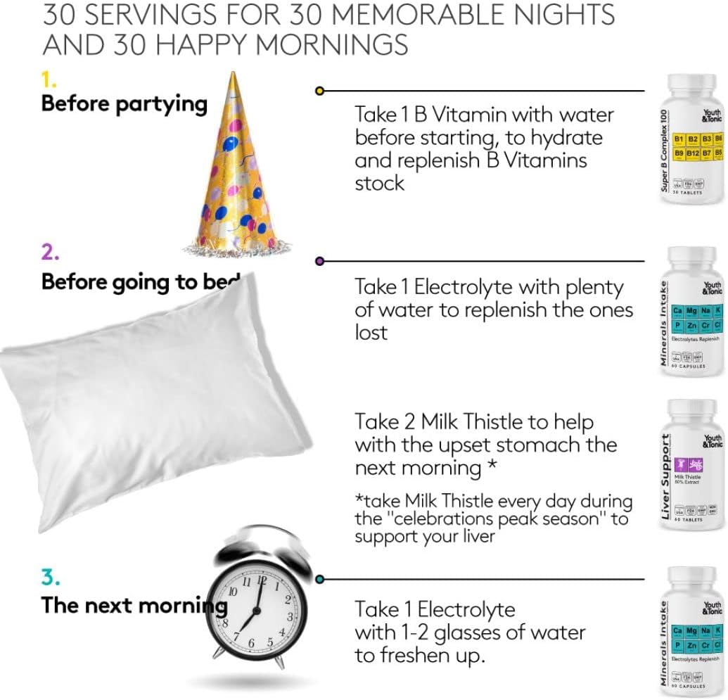Liver Support & Morning Recovery Pills with Milk Thistle, Electrolytes, B Vitamins - Boost Energy, Hydration, Mental Focus - After Party Supplement Kit for Youthful Feelings