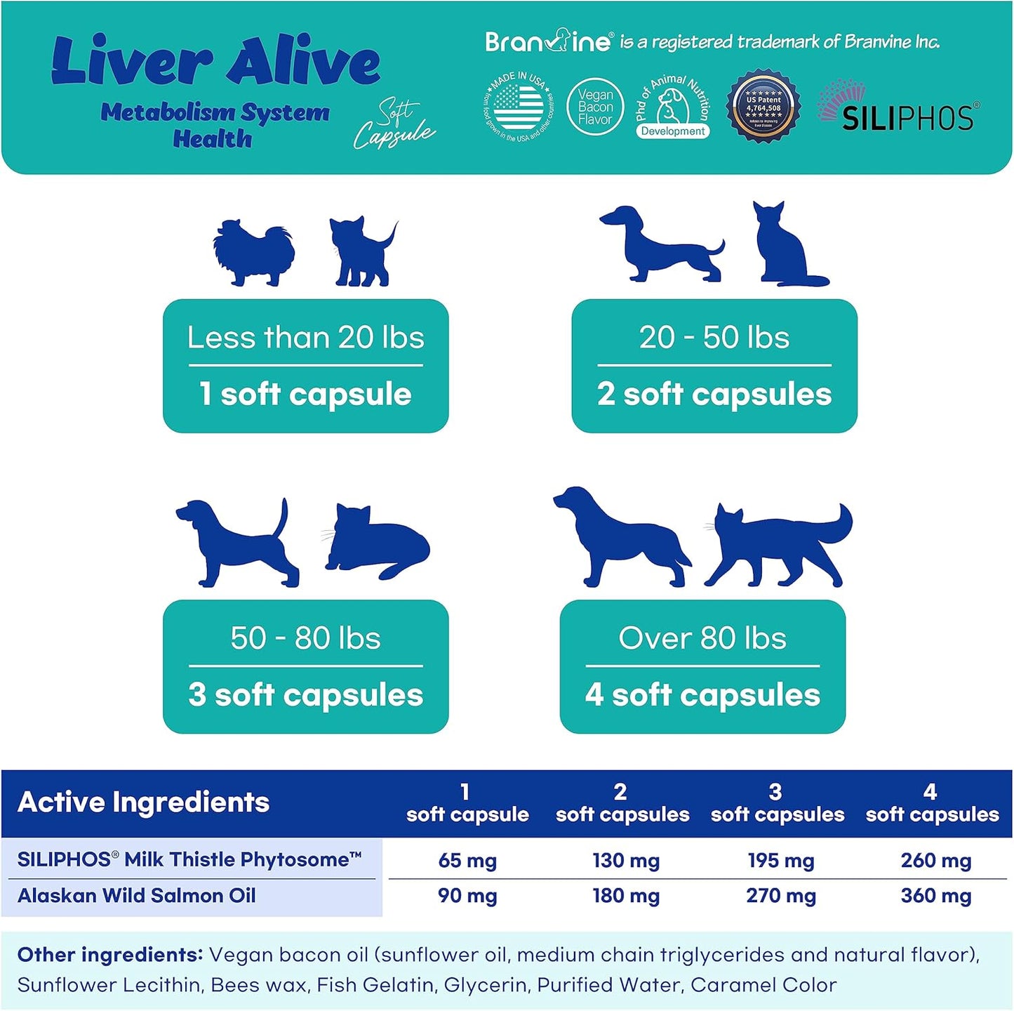 Liver Support Supplement for Dogs and Cats - Promotes Healthy Liver Function, Detox, and Metabolism - Vegan Bacon Flavor - 100 Soft Capsules