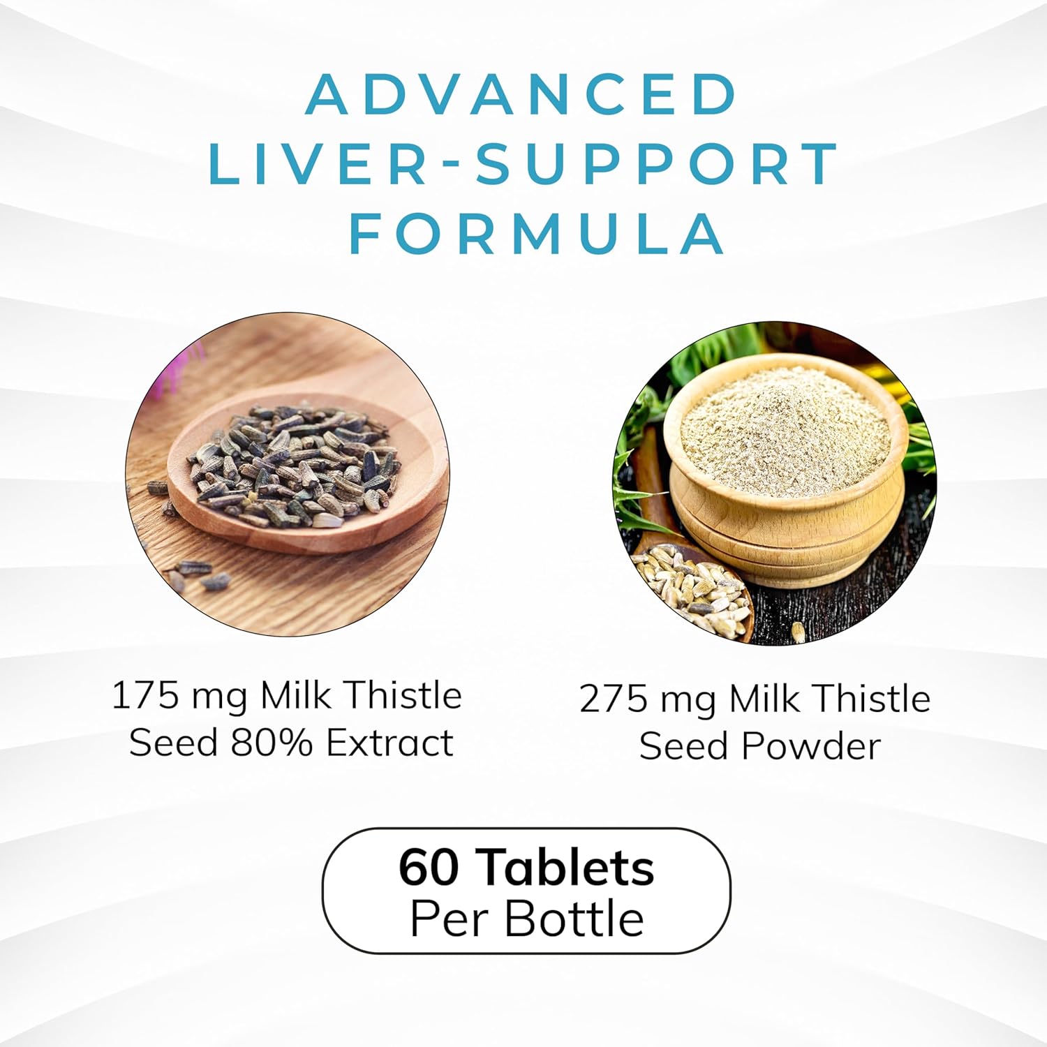 Liver Support Supplement with 175mg Milk Thistle Extract - 60 Tablets for Complete Detox and Repair - Supports Overall Wellness for Men and Women