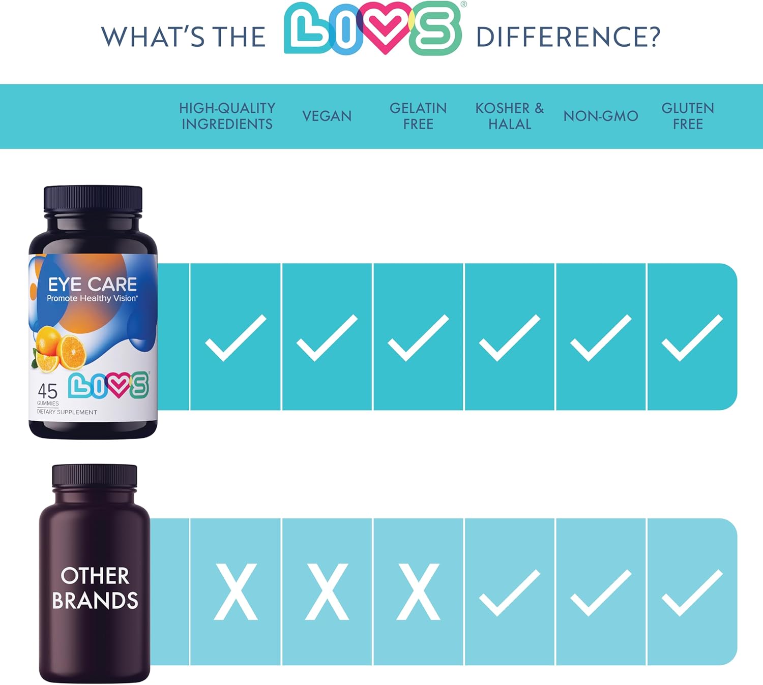 LIVS Lutein and Zeaxanthin Eye Care Gummies - 45 Orange Gummies for Vision Support