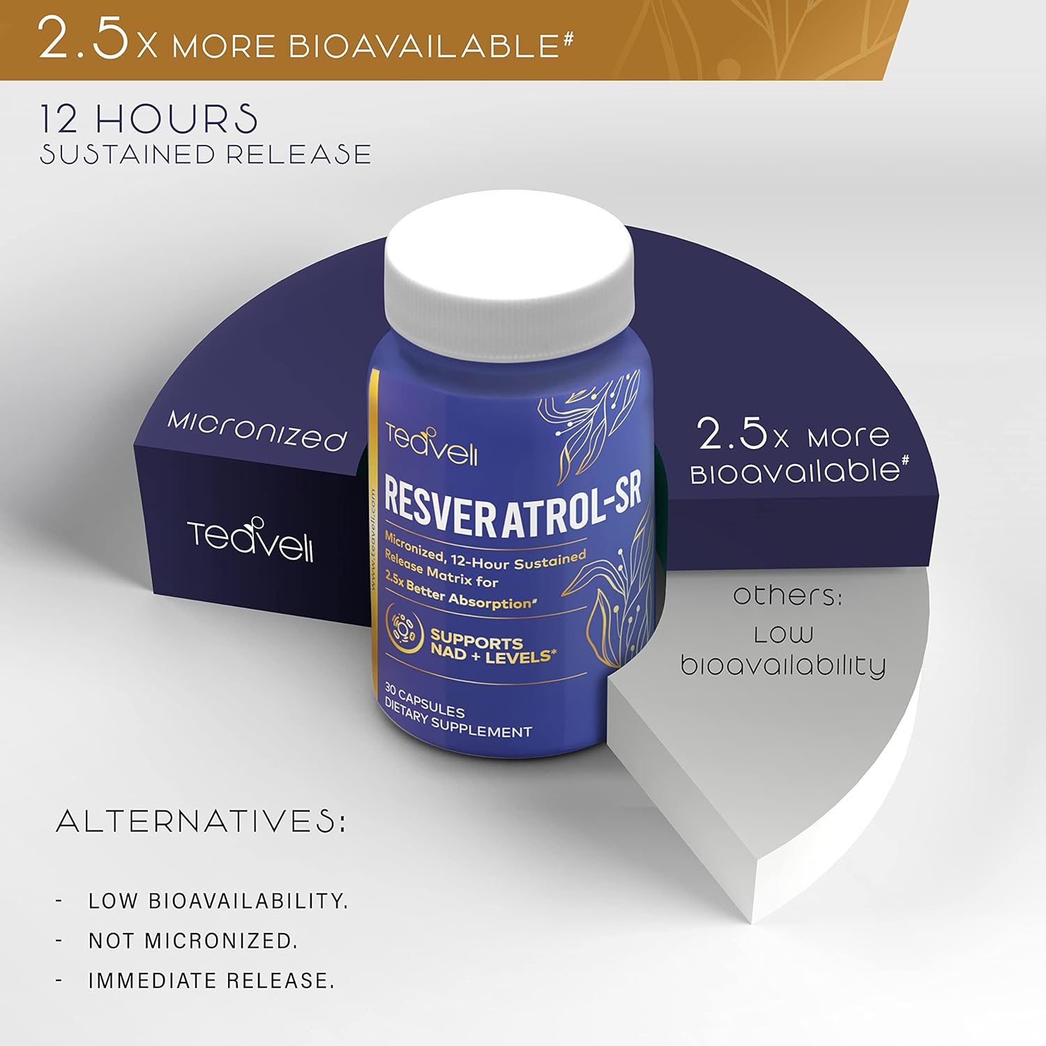 Long-Lasting Trans Resveratrol Capsules with Enhanced Bioavailability - NAD Resveratrol Supplement for Optimal Absorption