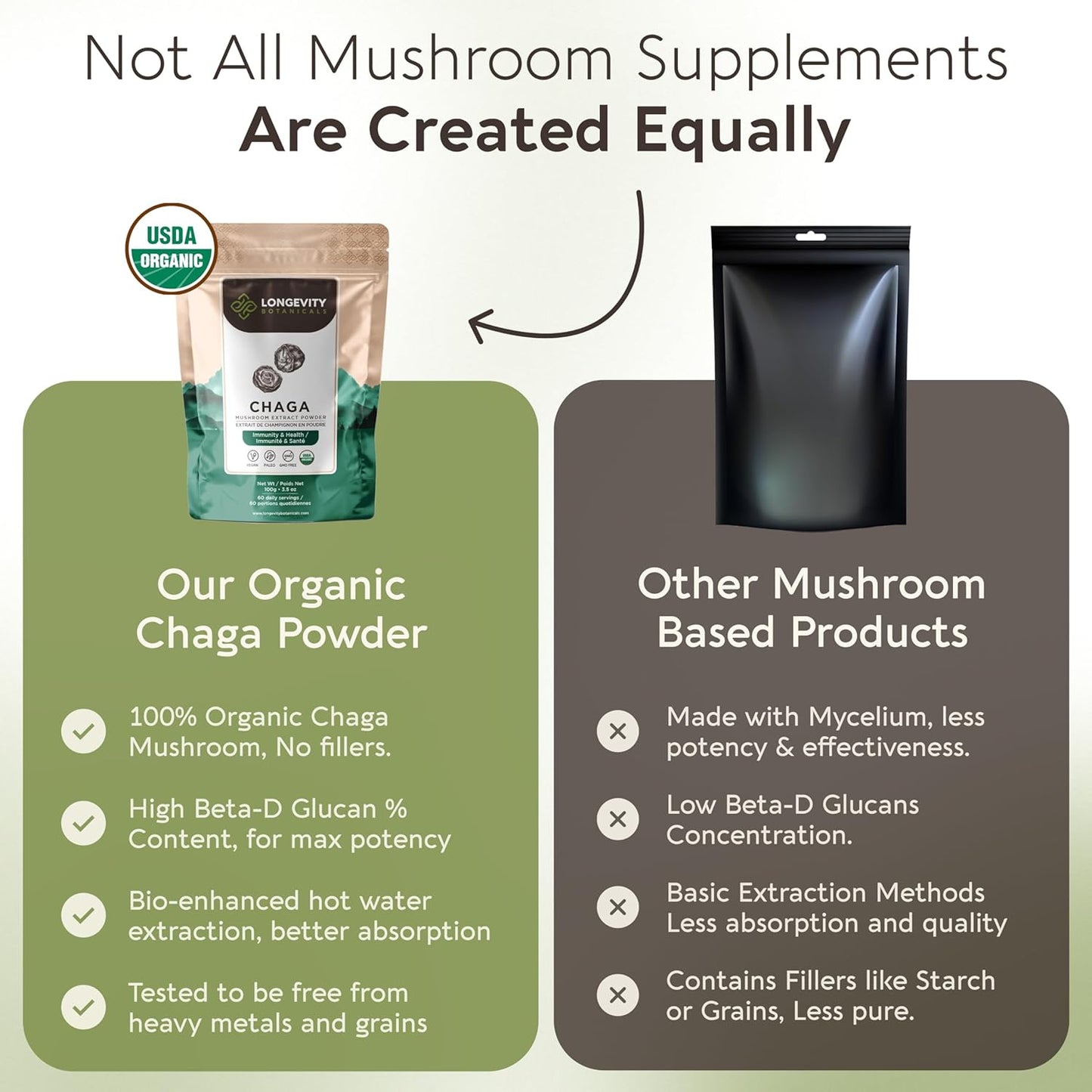 Longevity Botanicals Chaga Mushroom Powder - Organic Ultra Concentrated Supplement for Immune Support, Relaxation, Stress Relief, and Better Sleep - 100g