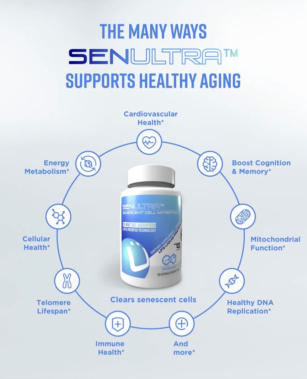 Longevity Formula with Fisetin, Curcumin, Quercetin, and Beta-Glucan - Supports Cellular and Cognitive Health - 60 Capsules