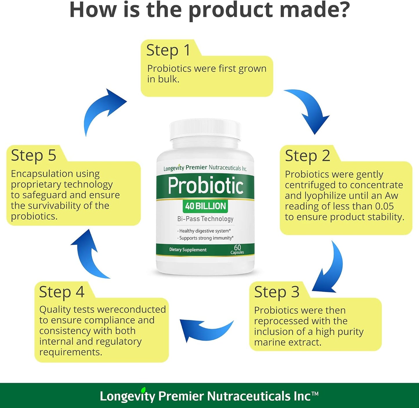 Longevity Probiotic 40 Billion CFUs for Colon Digestive Health by Longevity Premier Nutraceuticals Inc