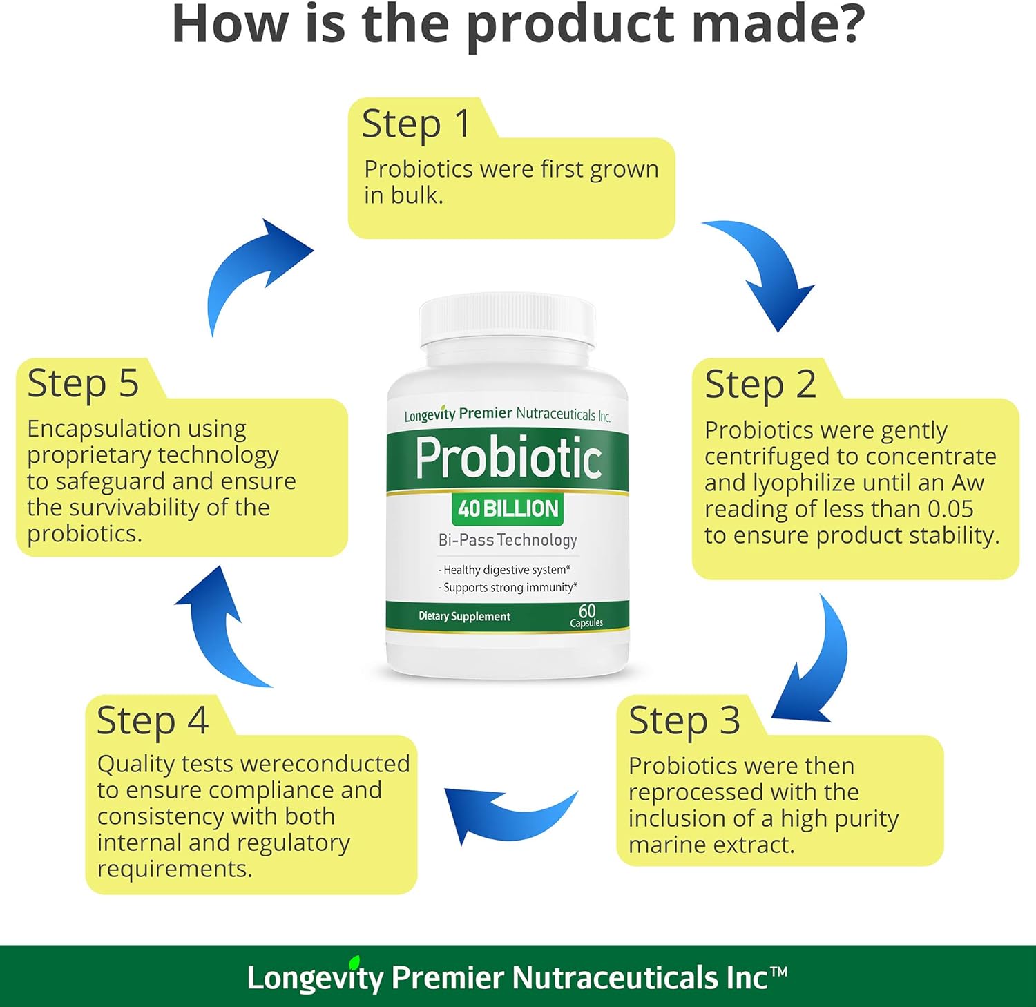 Longevity Probiotic 40 Billion CFUs for Colon Digestive Health by Longevity Premier Nutraceuticals Inc