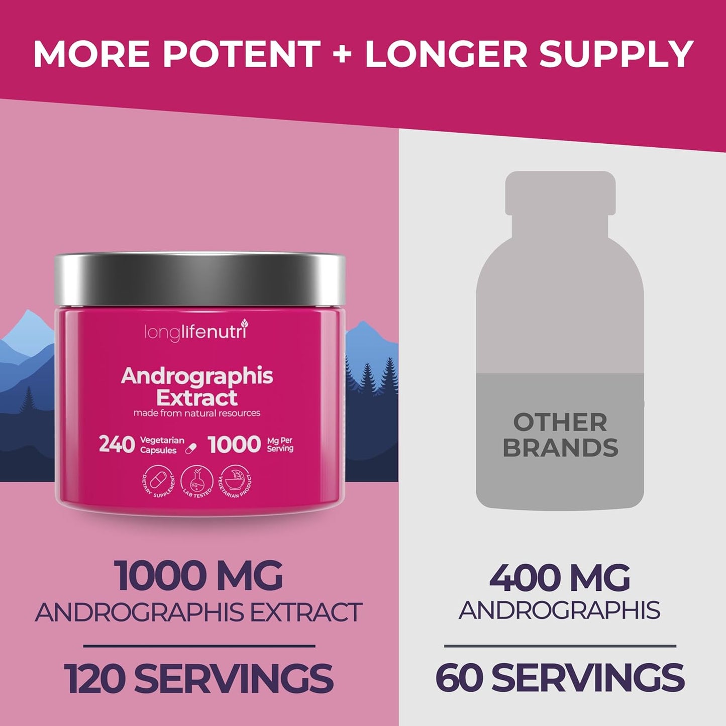 LongLifeNutri Andrographis Extract 1000mg - Organic Immune Health Supplement, 240 Capsules, 4-Month Supply - Advanced Formula with Andrographis Paniculata Aerial Parts