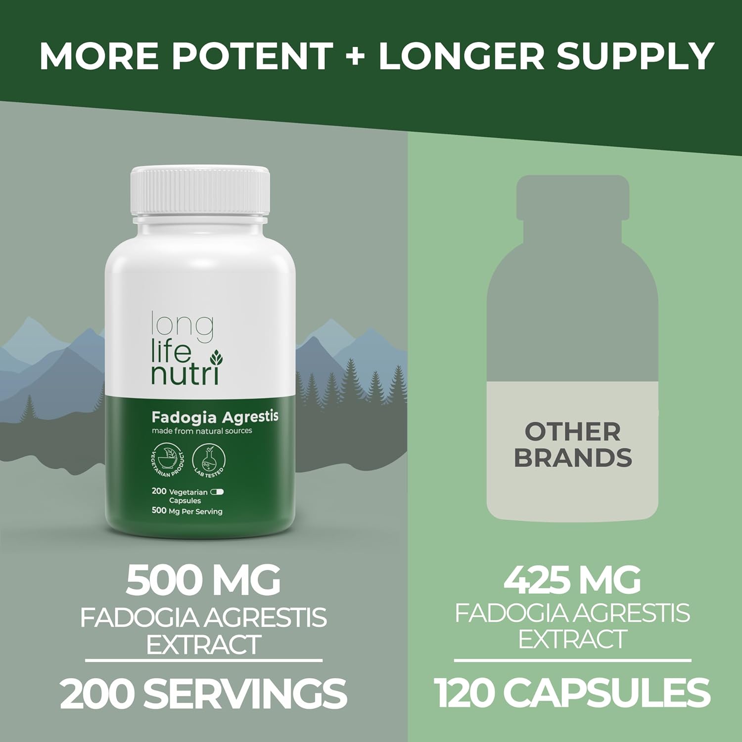 LongLifeNutri Fadogia Agrestis Extract Capsules - 200 Vegetarian Caps, 500mg, USA Made, Energy & Endurance Supplement for Athletic Performance - 3-Month Supply