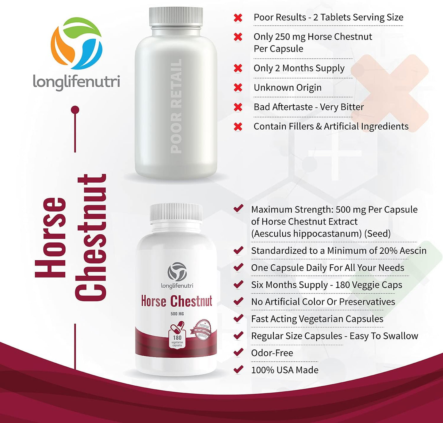 LongLifeNutri Horse Chestnut Extract 500mg 180 Capsules | USA-Made Aescin Supplement 100mg Per Pill | Horsechestnut Seed 500mg