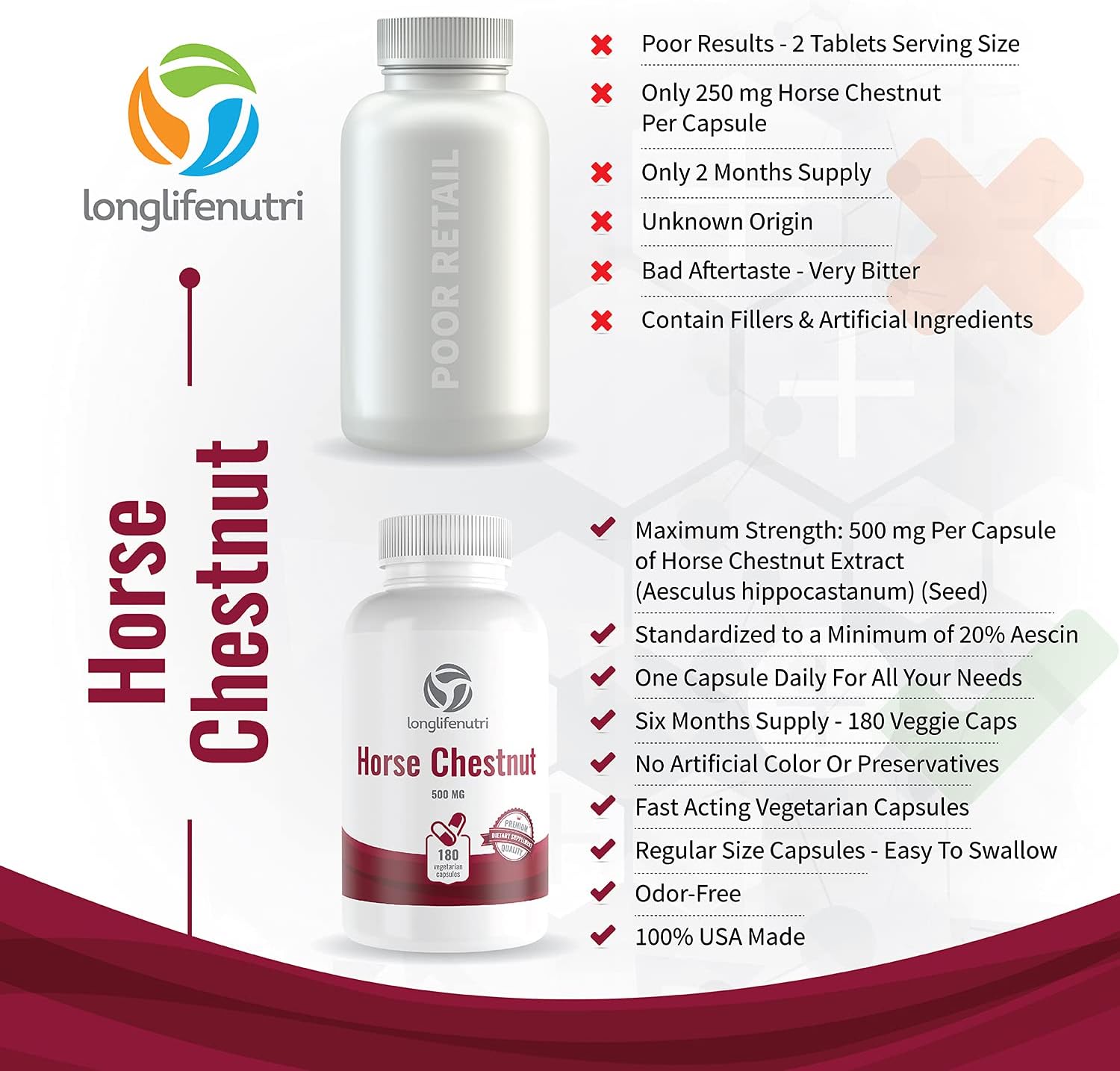 LongLifeNutri Horse Chestnut Extract 500mg 180 Capsules | USA-Made Aescin Supplement 100mg Per Pill | Horsechestnut Seed 500mg