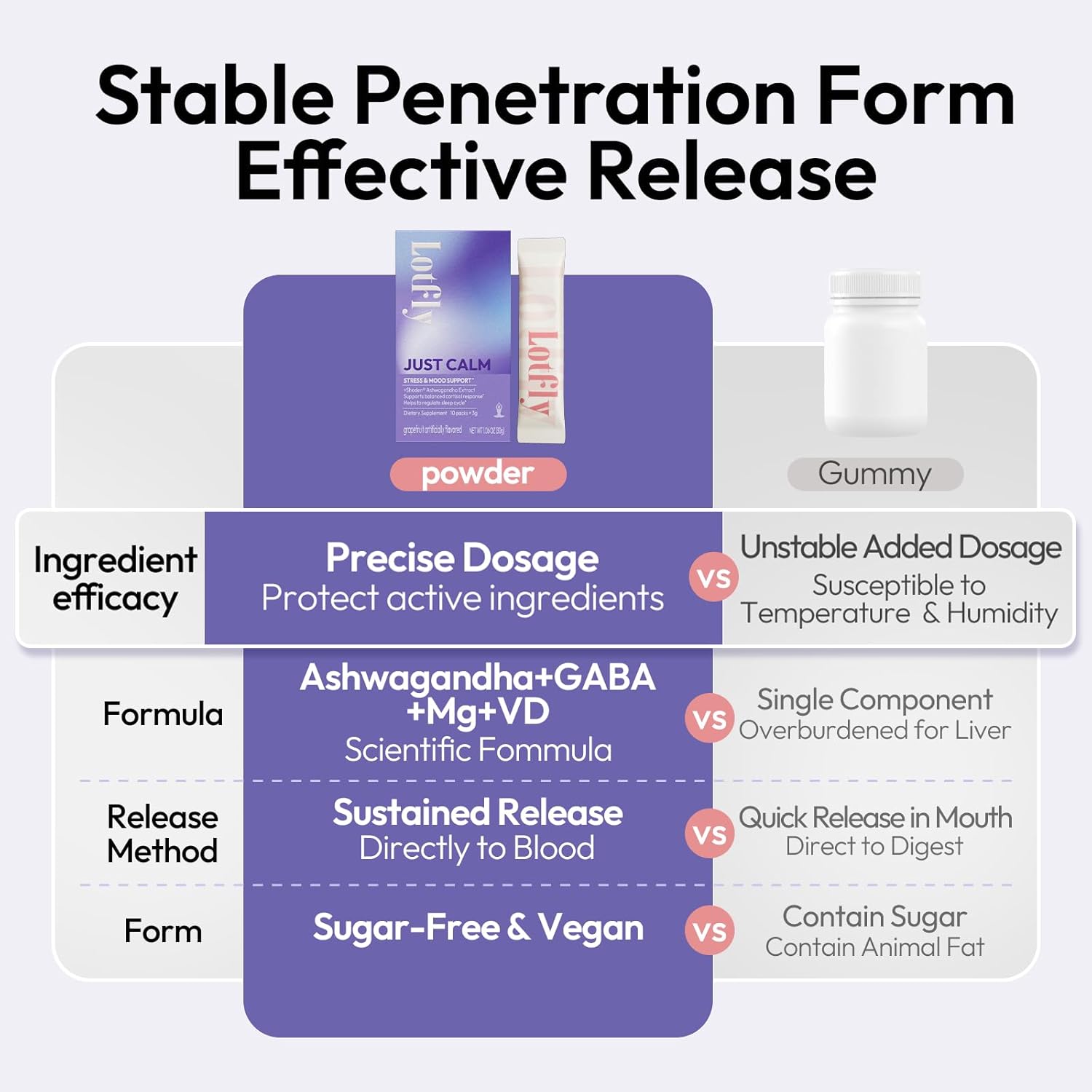 LOTFLY JustCalm Powdered Drink Mix - Natural Stress Relief with Magnesium, Vitamin D, Valerian Root - Promotes Relaxation and Better Sleep - 10 Ct Pack, Non-GMO