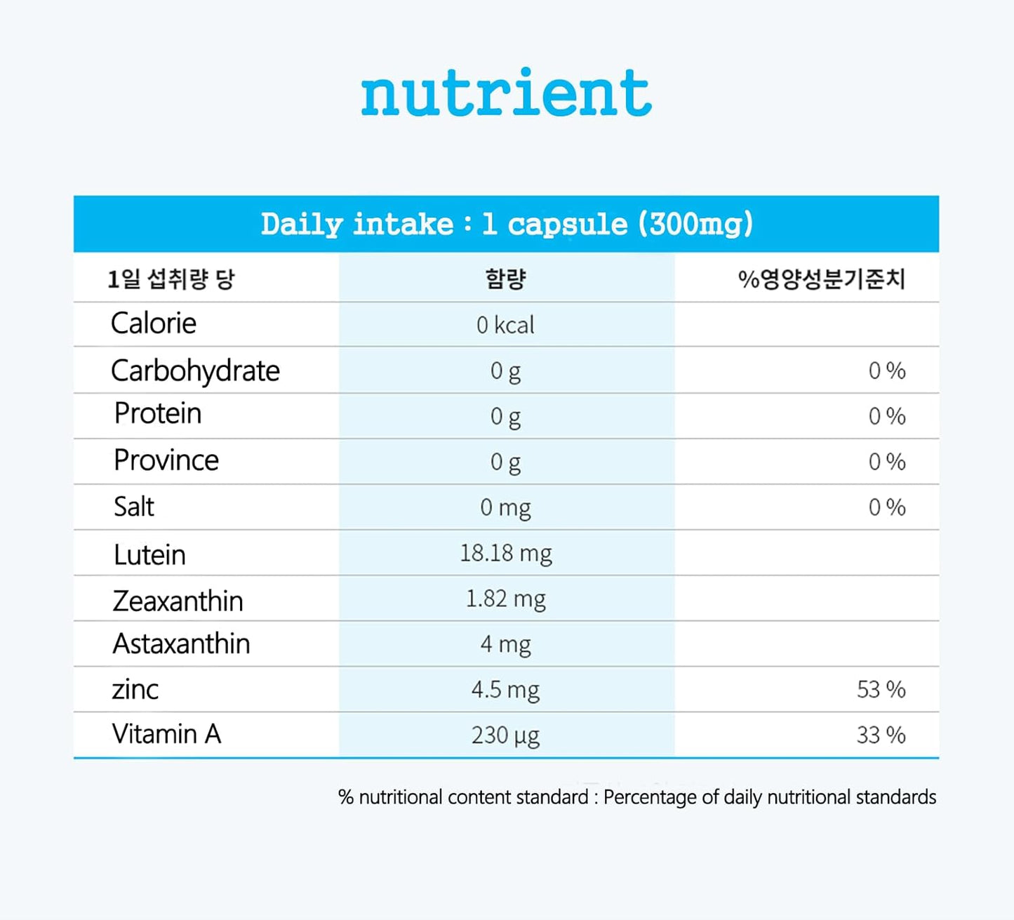 LUAXANTHIN Lutein and Zeaxanthin Supplement with Vitamin A & Zinc for Eye Health - 90 Capsules, 1 Pill Daily