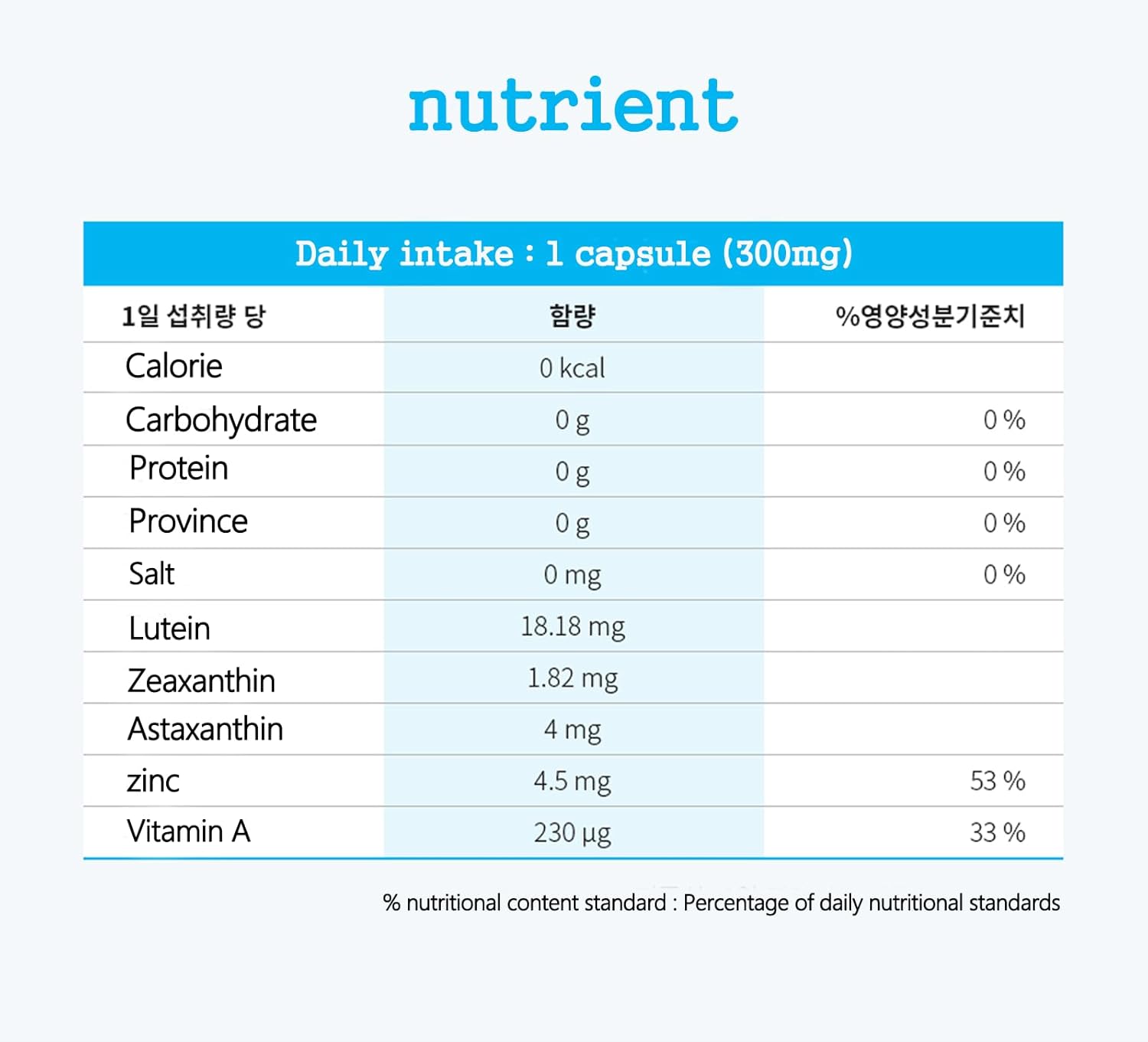 LUAXANTHIN Lutein and Zeaxanthin Supplement with Vitamin A & Zinc for Eye Health - 90 Capsules, 1 Pill Daily