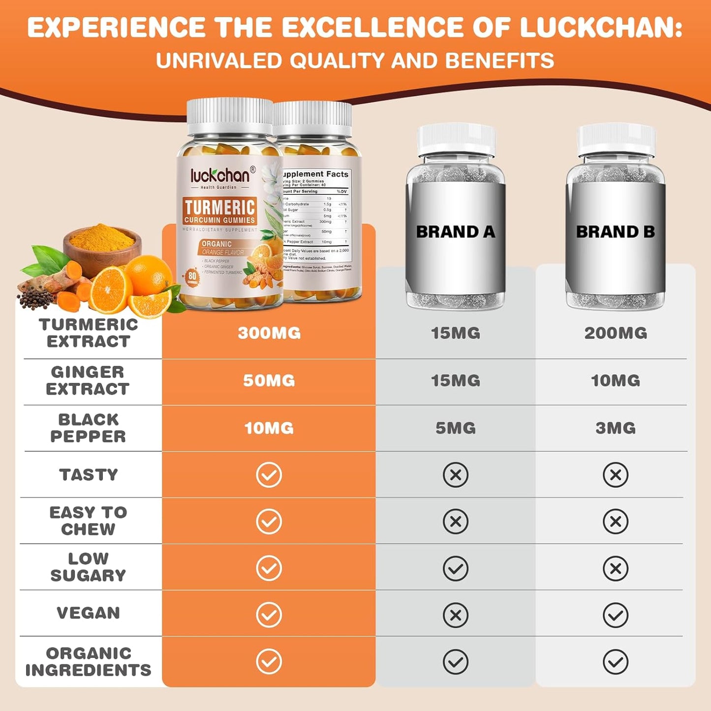Luckchan Turmeric Curcumin Gummies with Ginger & Black Pepper - 2400mg, 160 Count - Vegan, Organic Gummy Supplements for Adults and Kids - Gelatin-Free - 3 Pack