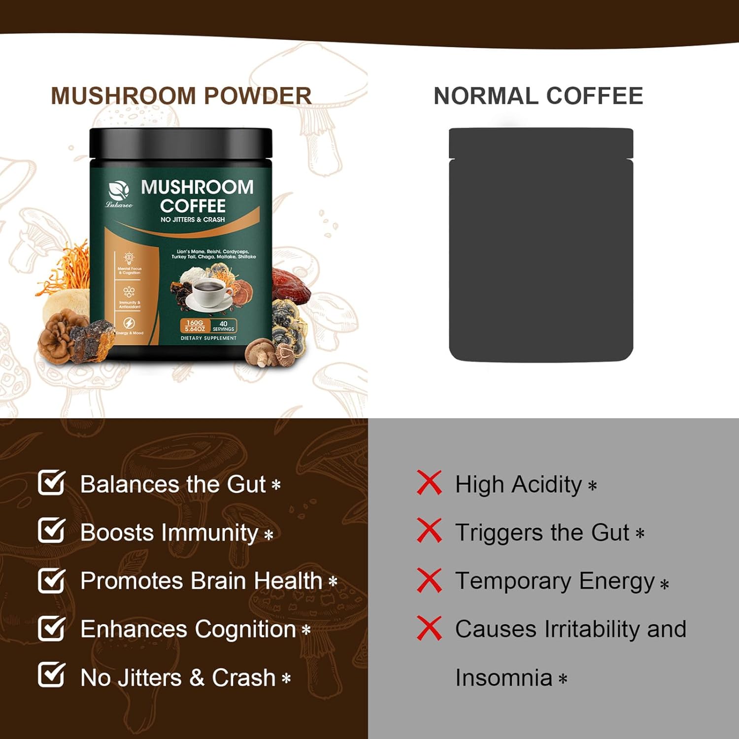 Lukaree 14-in-1 Mushroom Coffee Blend with Arabica Coffee and Superfood Mushrooms for Energy and Immunity Boost 5.64 oz