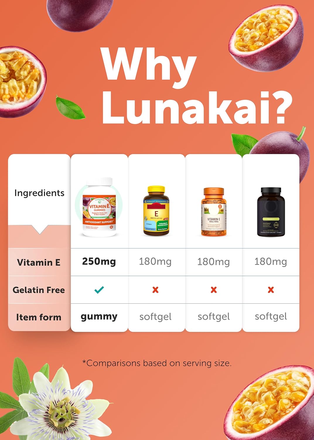 Lunakai Vitamin E Gummies 400IU with Vitamin C - Vegan & Non-GMO Daily Skin & Eye Support - Made in USA - 60ct
