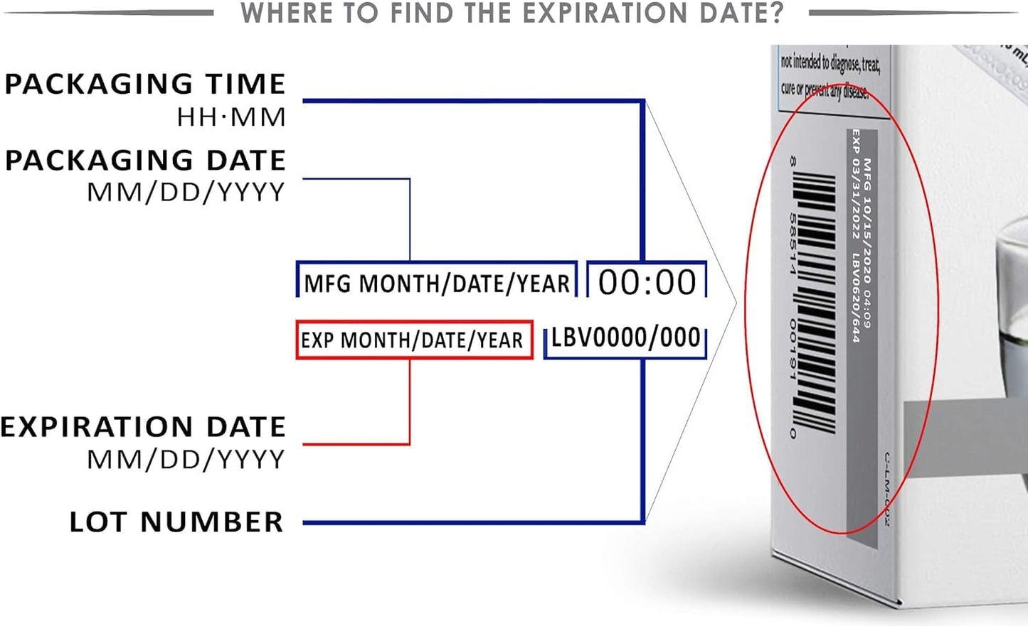 Lypo-Spheric Magnesium L-Threonate 30 Packets - 77mg Per Packet - Liposome Encapsulated for Maximum Absorption - Non-GMO - Professional Formula